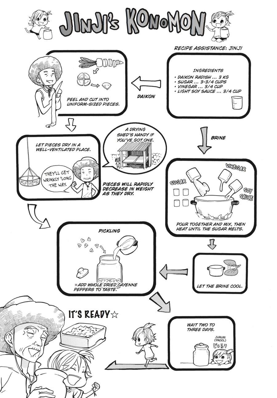 Read Barakamon EN Manga Online