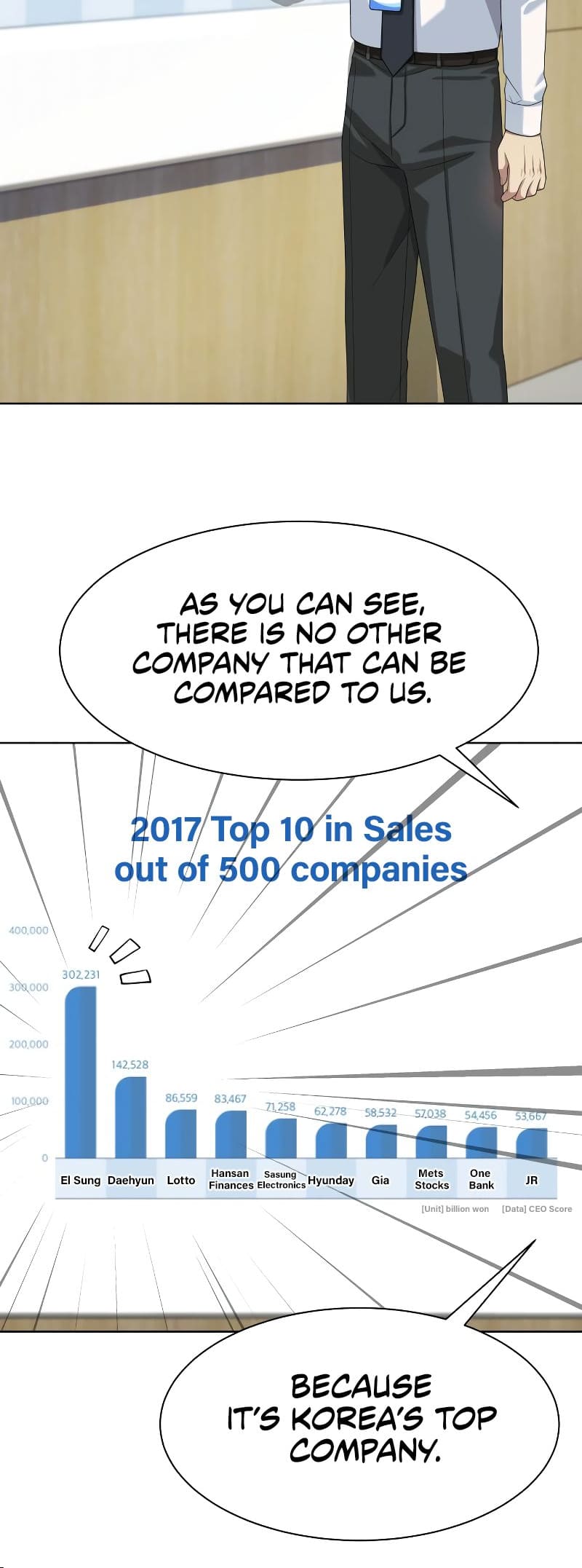 Read Becoming a Legendary Ace Employee EN Manga Online