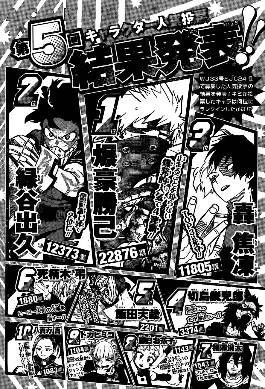 Read Boku no Hero Academia EN Manga Online