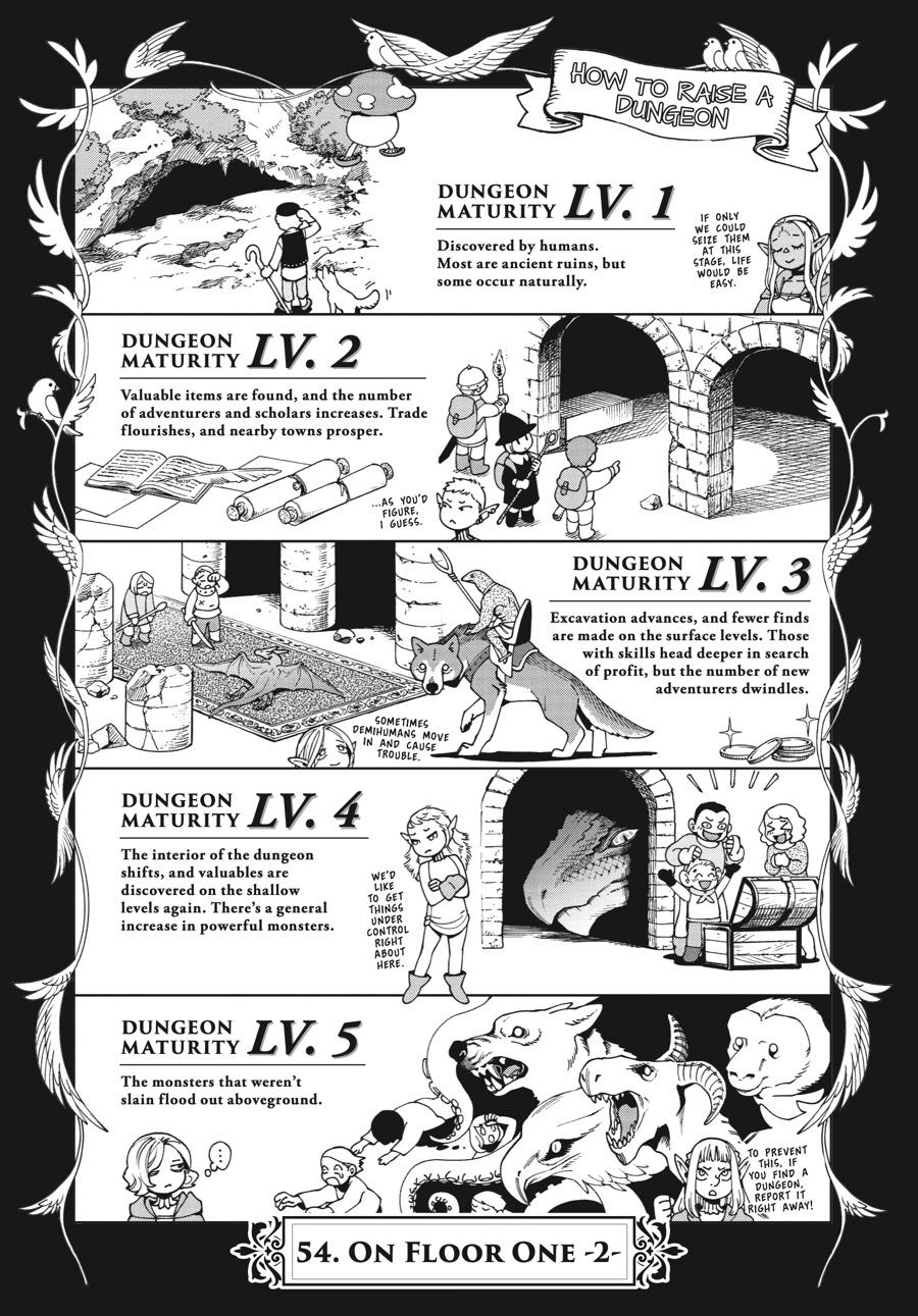 Read Delicious in Dungeon EN Manga Online