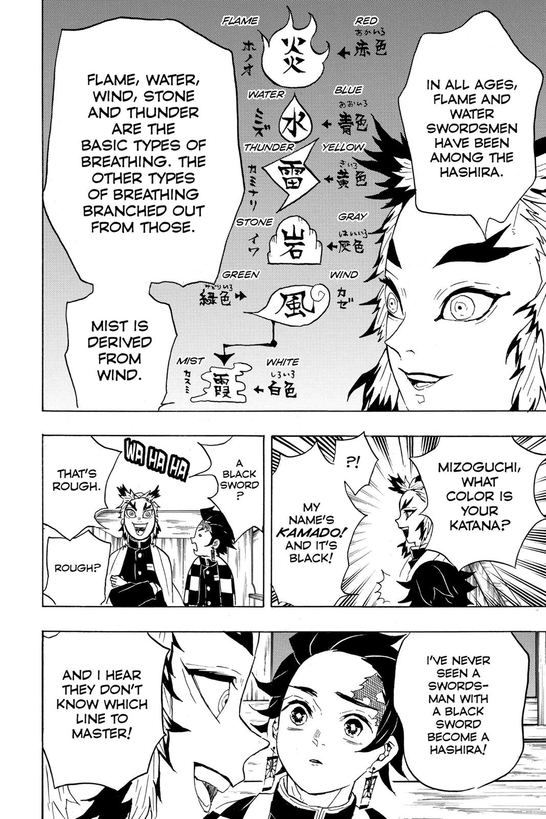 Read Demon Slayer_ Kimetsu no Yaiba EN Manga Online