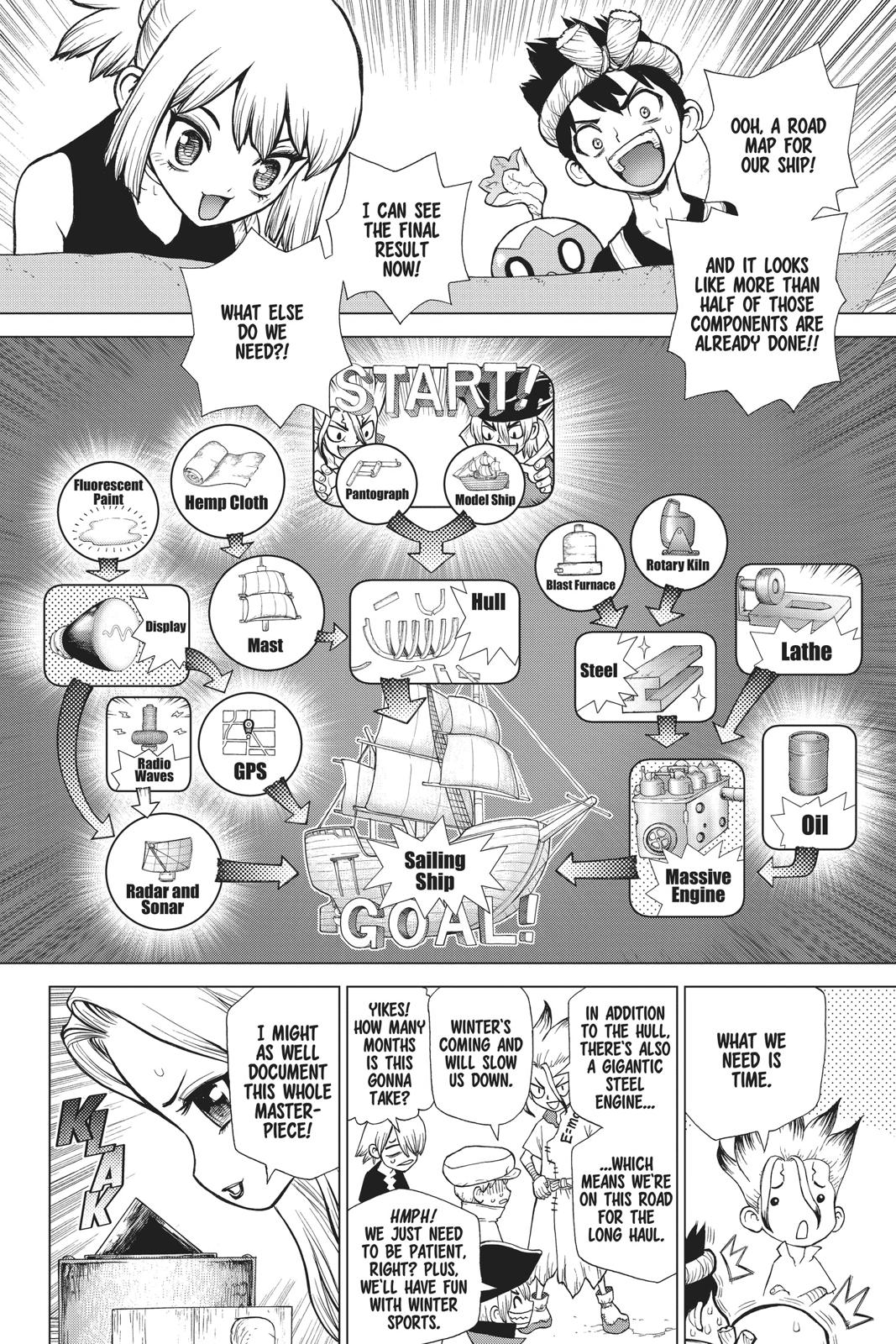 Read Dr. STONE EN Manga Online