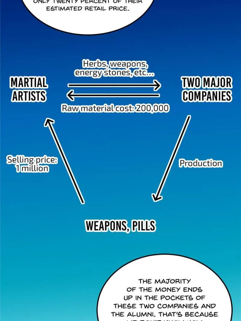 Read Global Martial Arts EN Manga Online