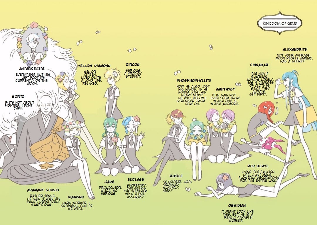 Read Land of the Lustrous EN Manga Online