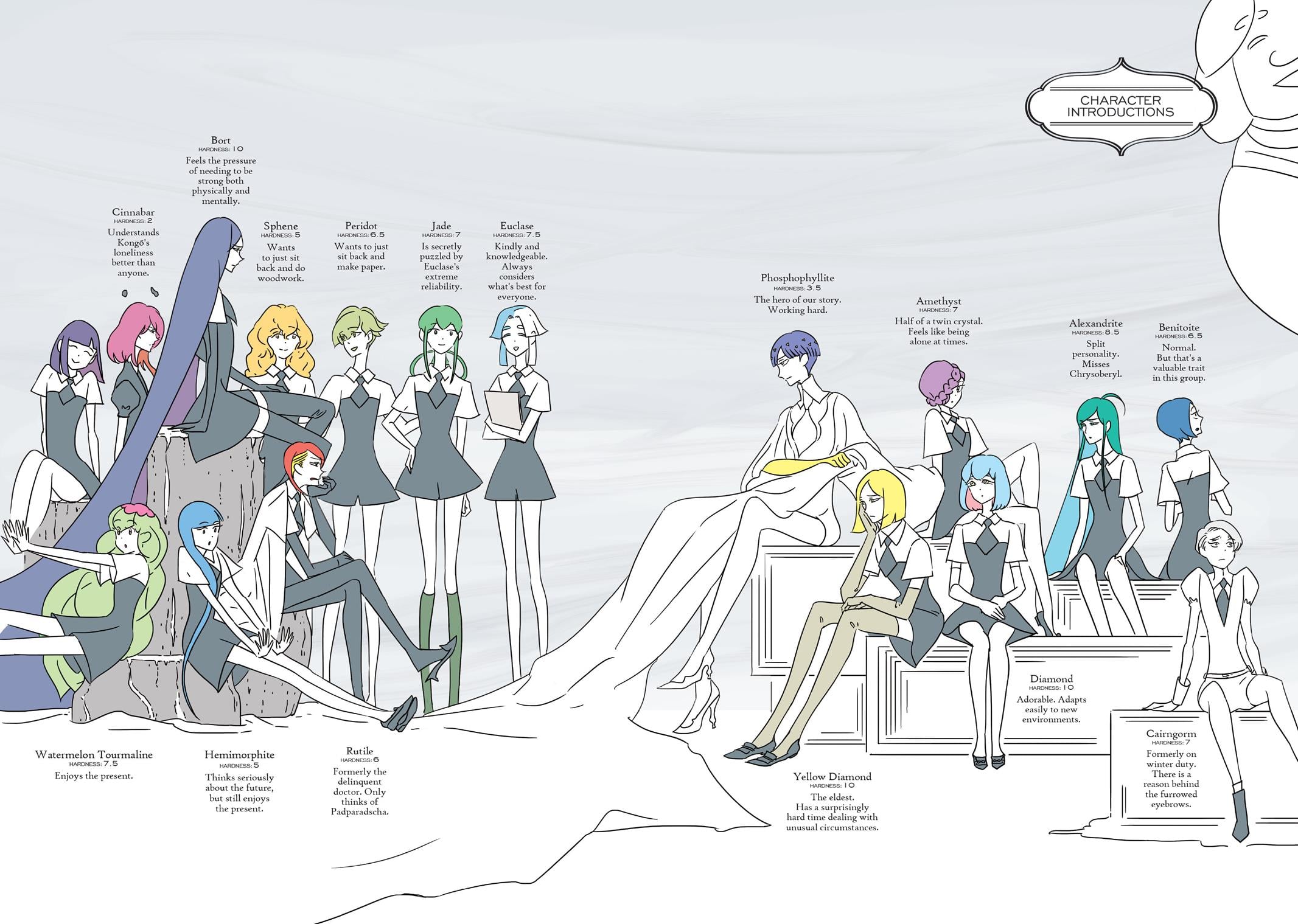 Read Land of the Lustrous EN Manga Online