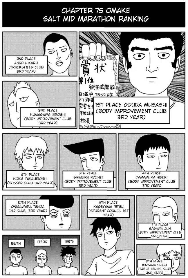 Read Mob Psycho 100 EN Manga Online
