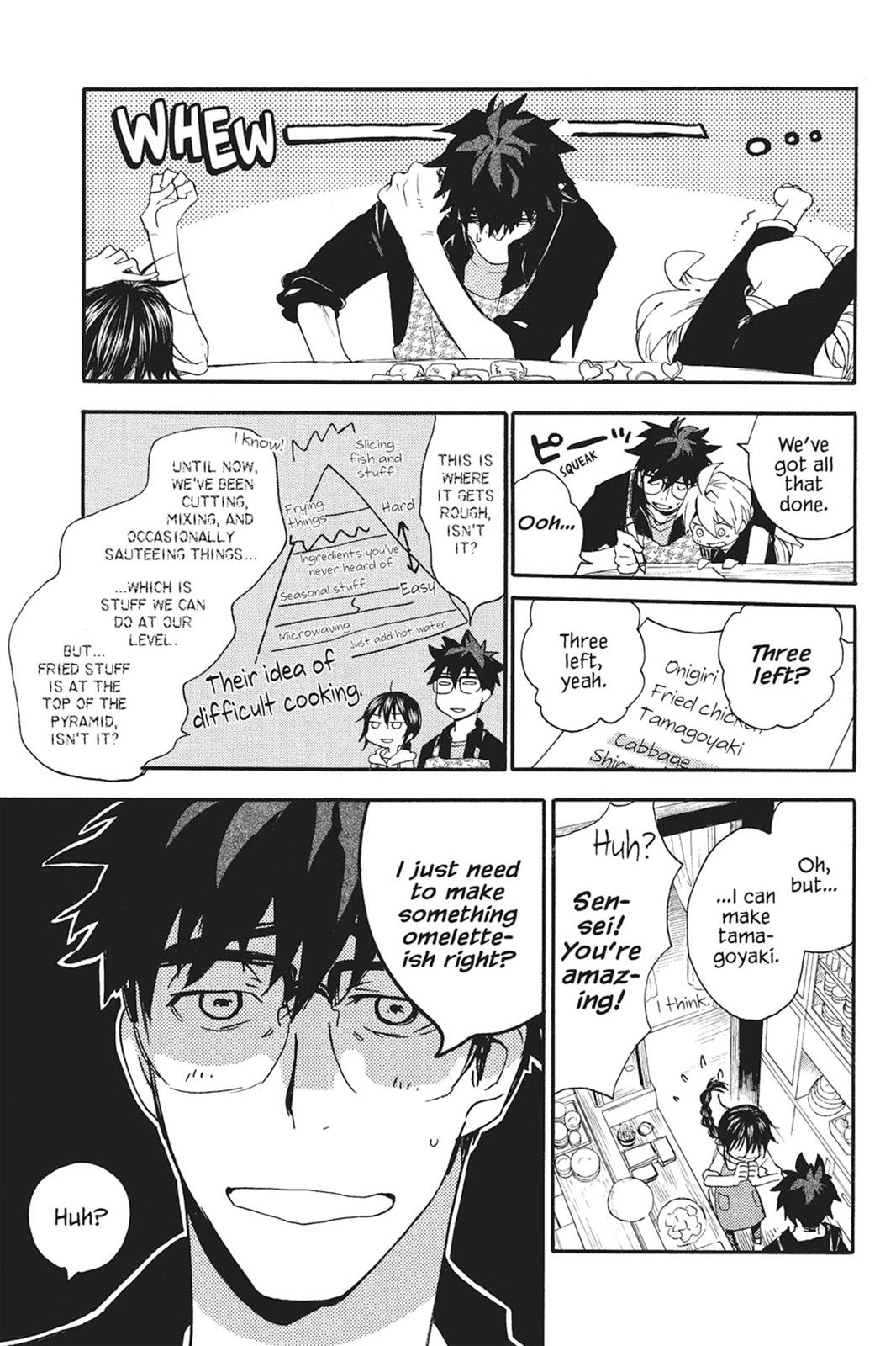 Read Sweetness and Lightning EN Manga Online