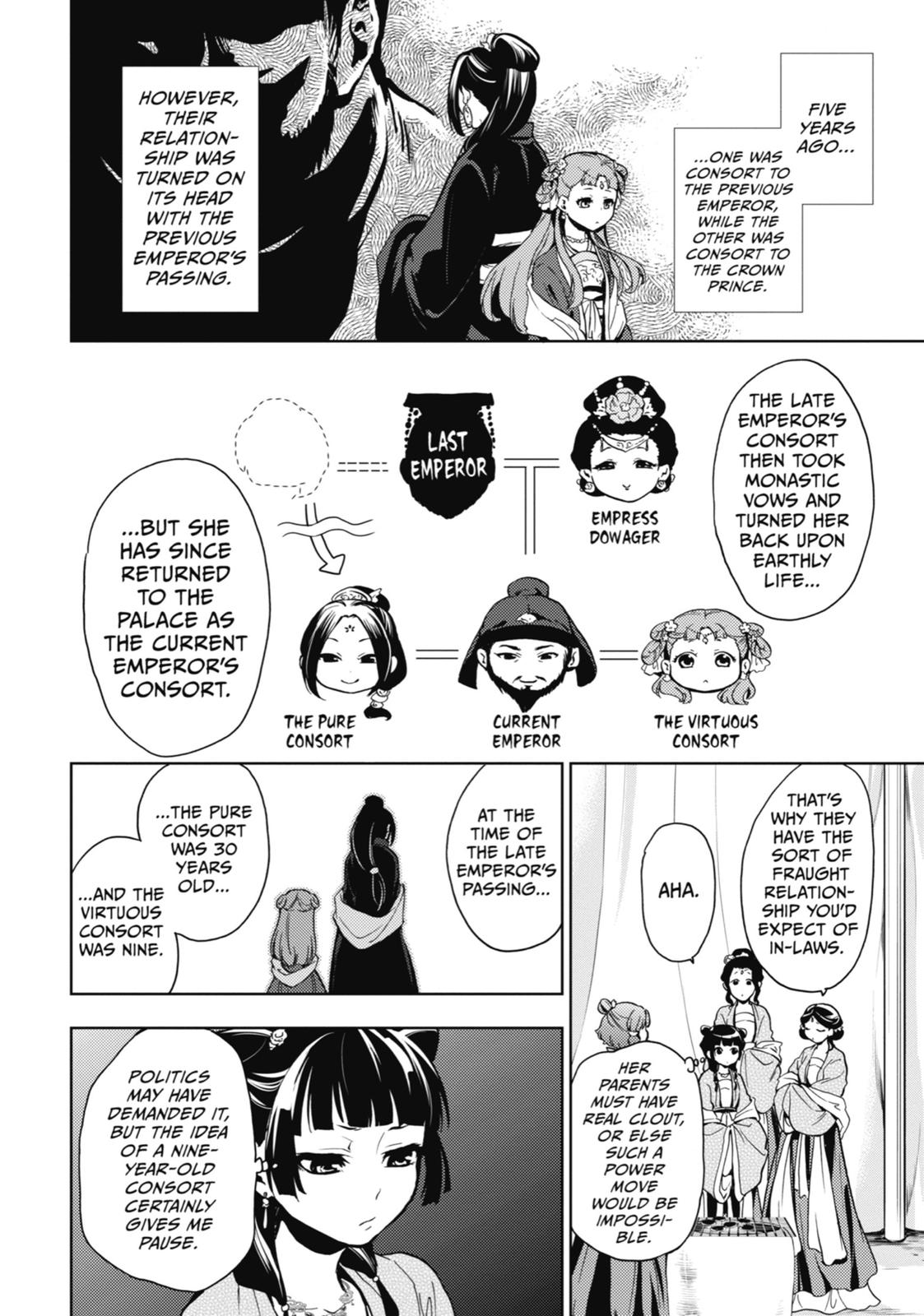 Read The Apothecary Diaries EN Manga Online