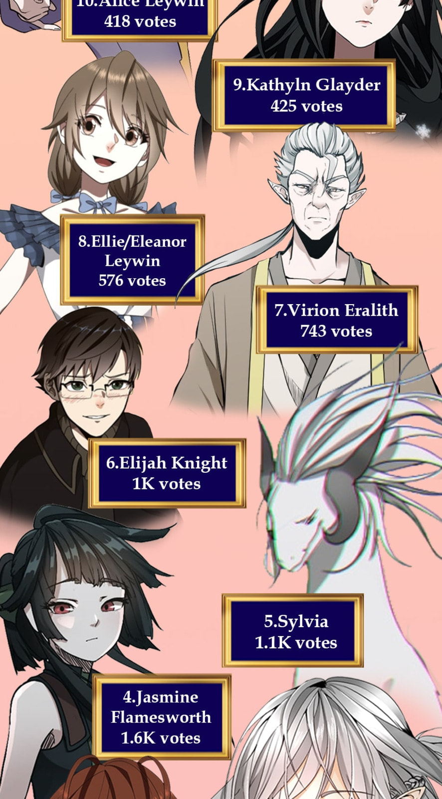 Read The Beginning After the End EN Manga Online