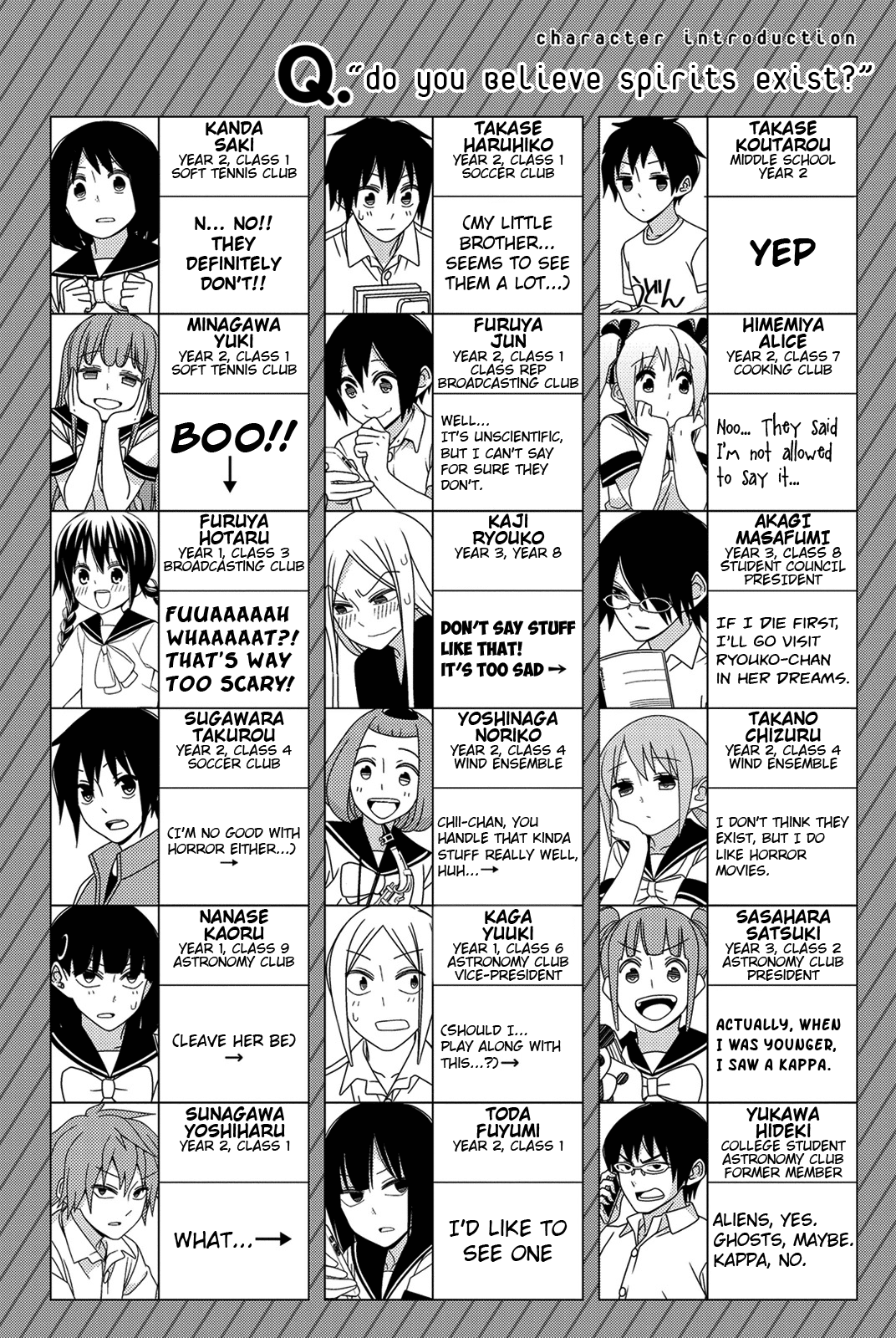 Read Tsuredure Children EN Manga Online