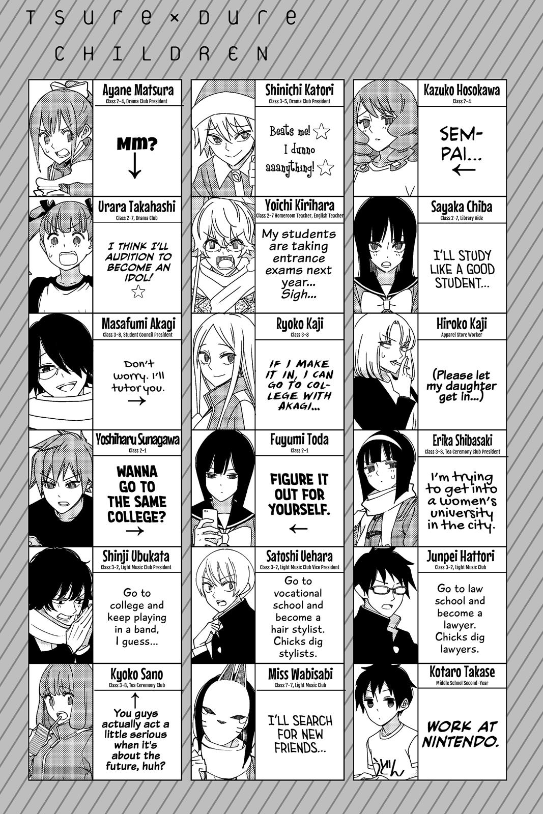 Read Tsuredure Children EN Manga Online
