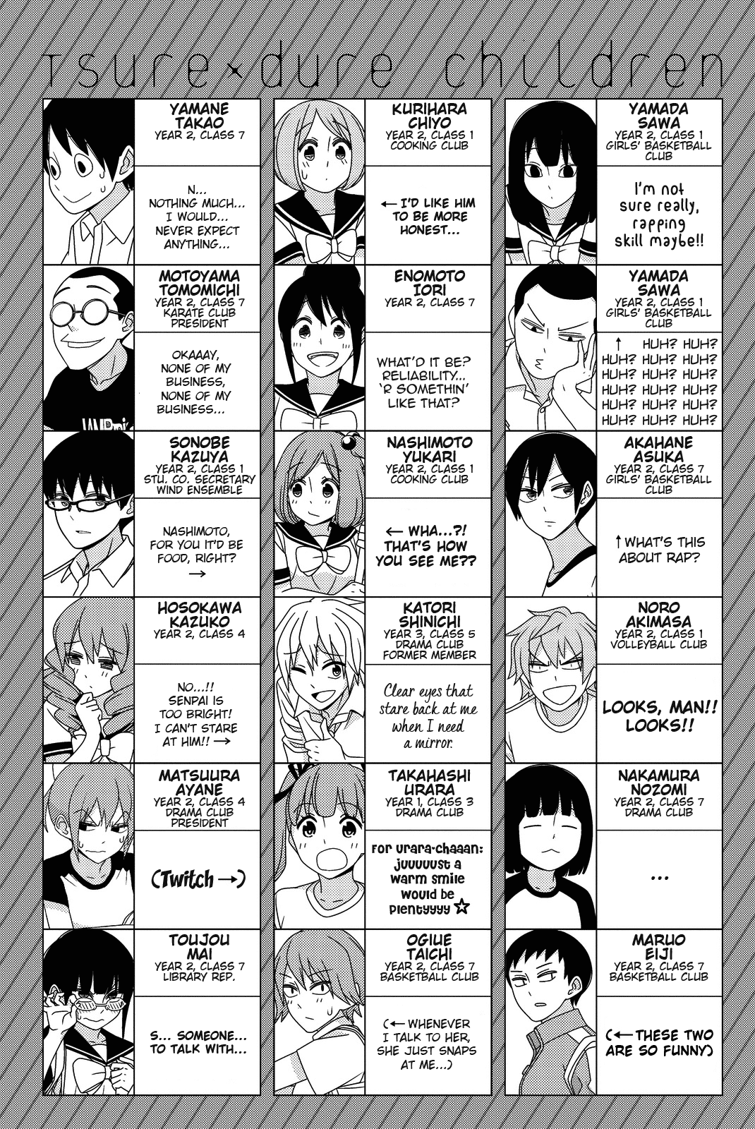 Read Tsuredure Children EN Manga Online