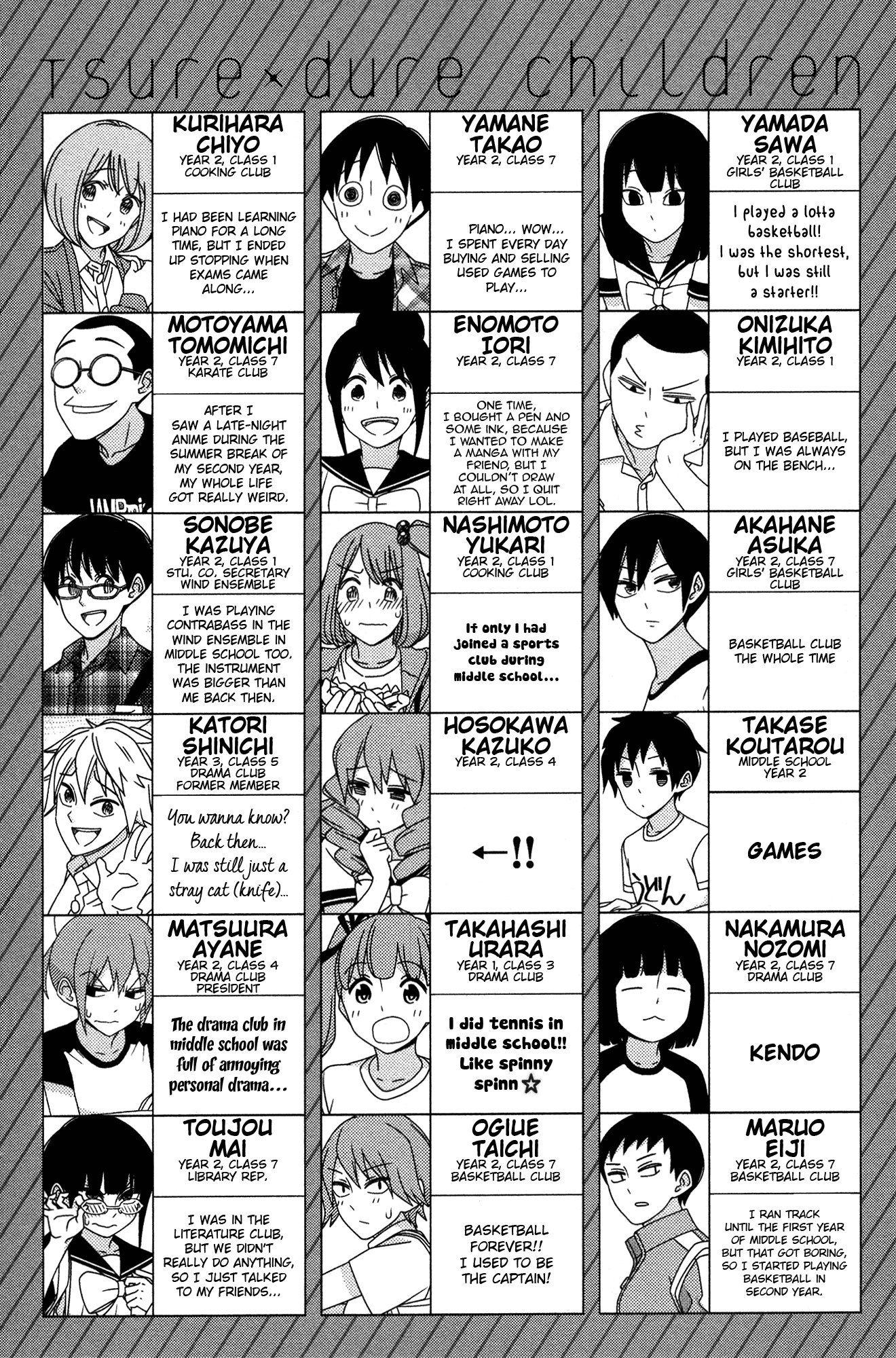 Read Tsuredure Children EN Manga Online
