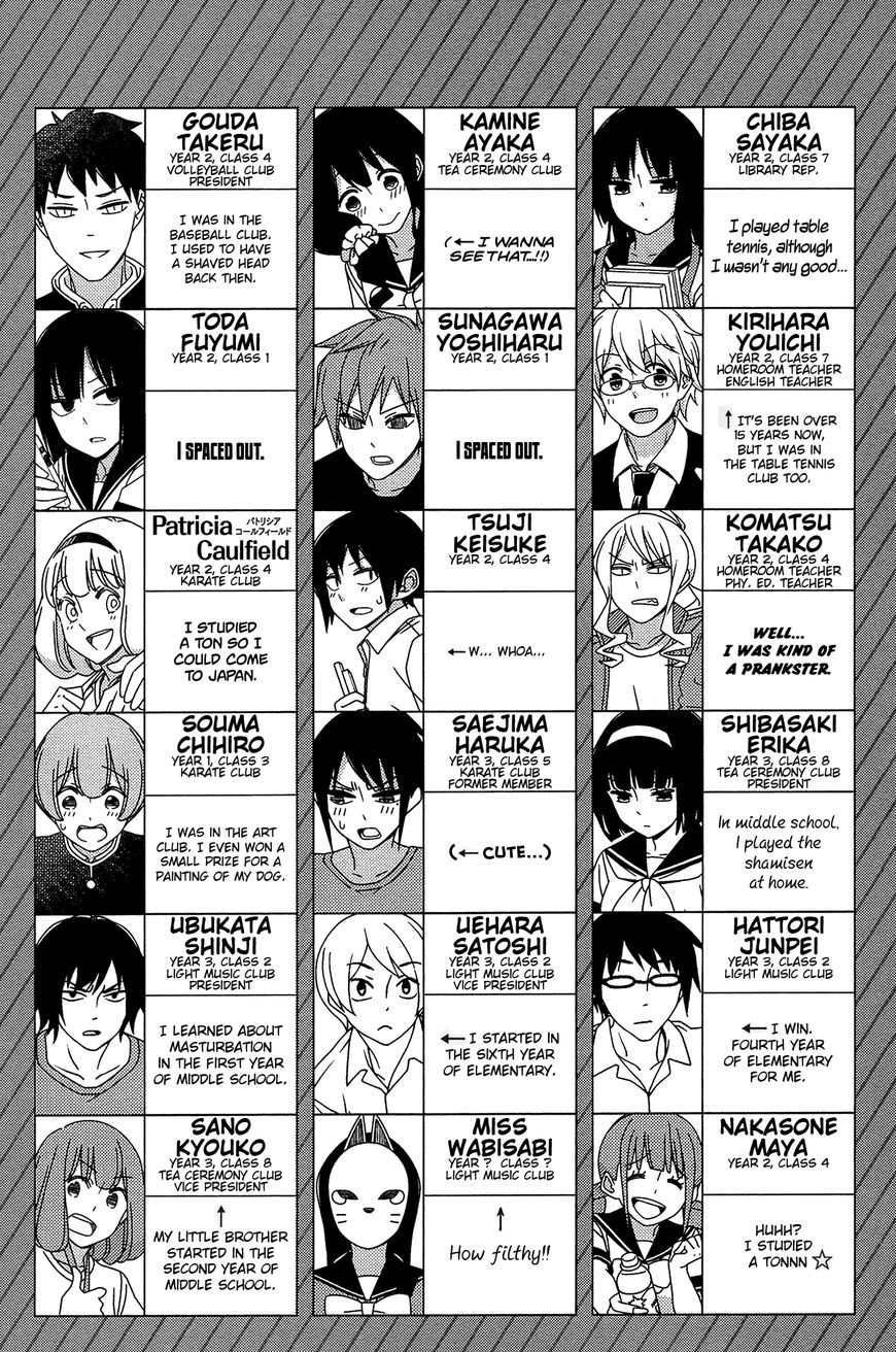 Read Tsuredure Children EN Manga Online