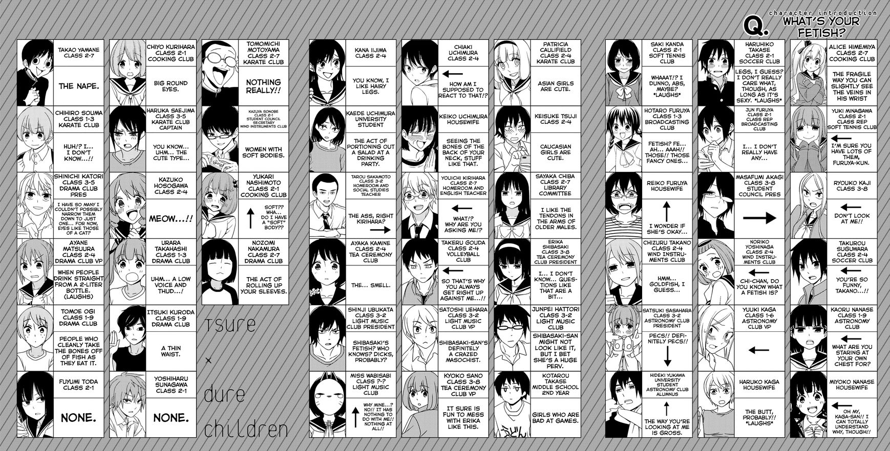Read Tsuredure Children EN Manga Online