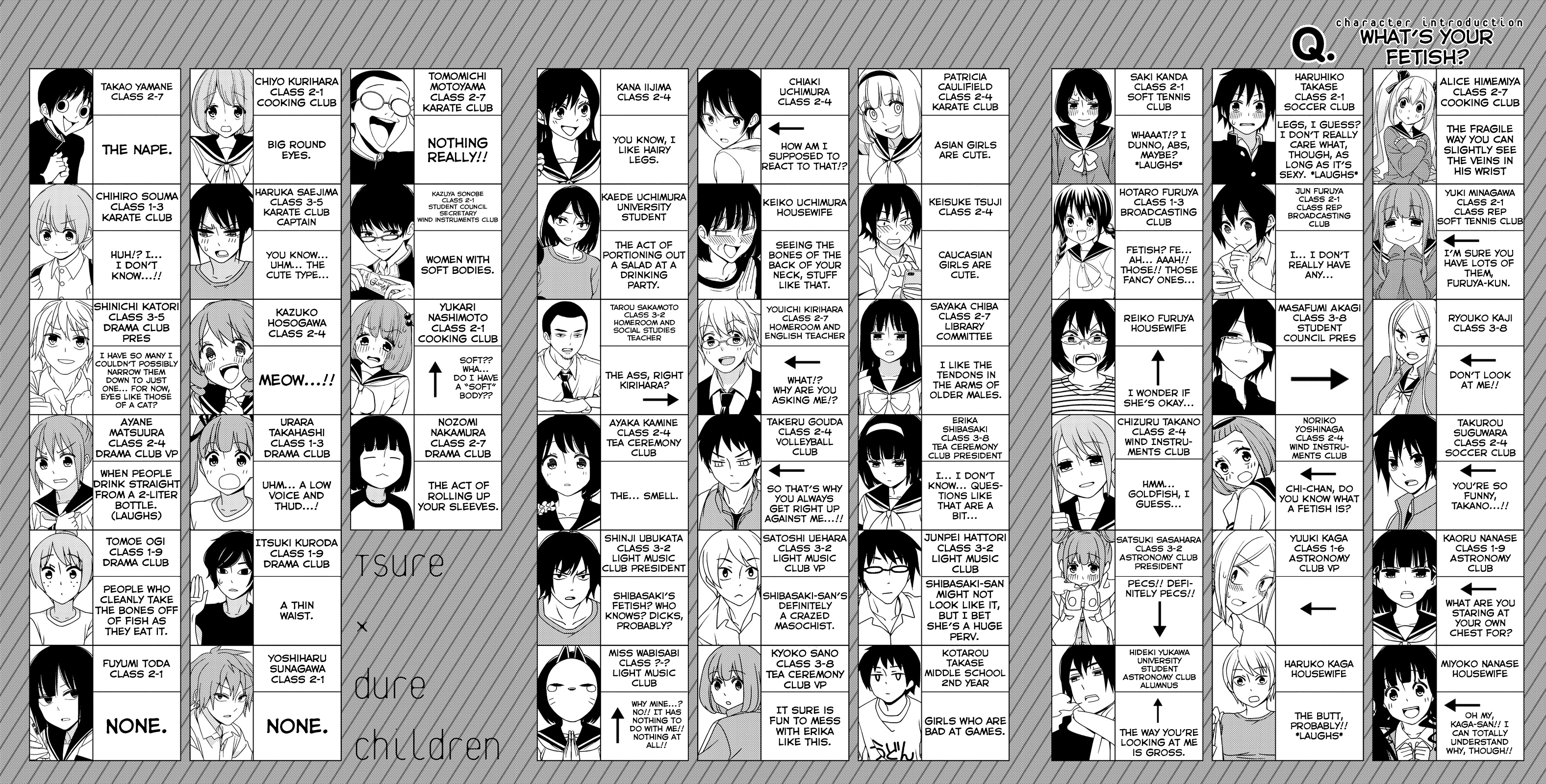 Read Tsuredure Children EN Manga Online