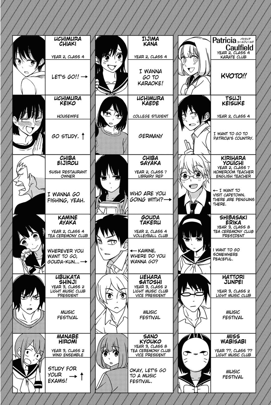 Read Tsuredure Children EN Manga Online
