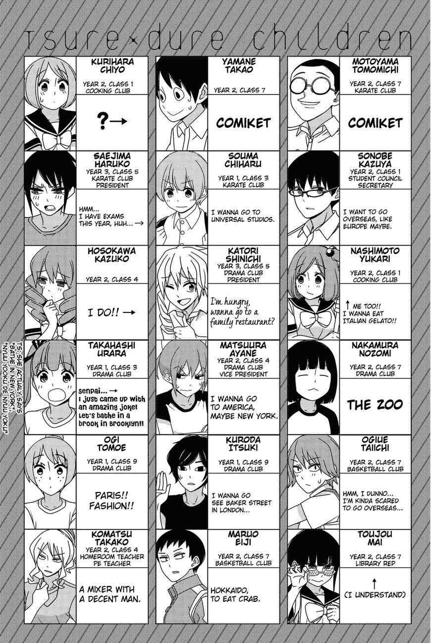 Read Tsuredure Children EN Manga Online