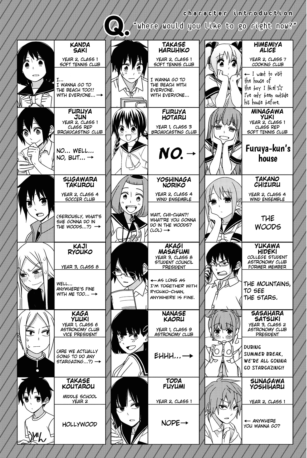 Read Tsuredure Children EN Manga Online