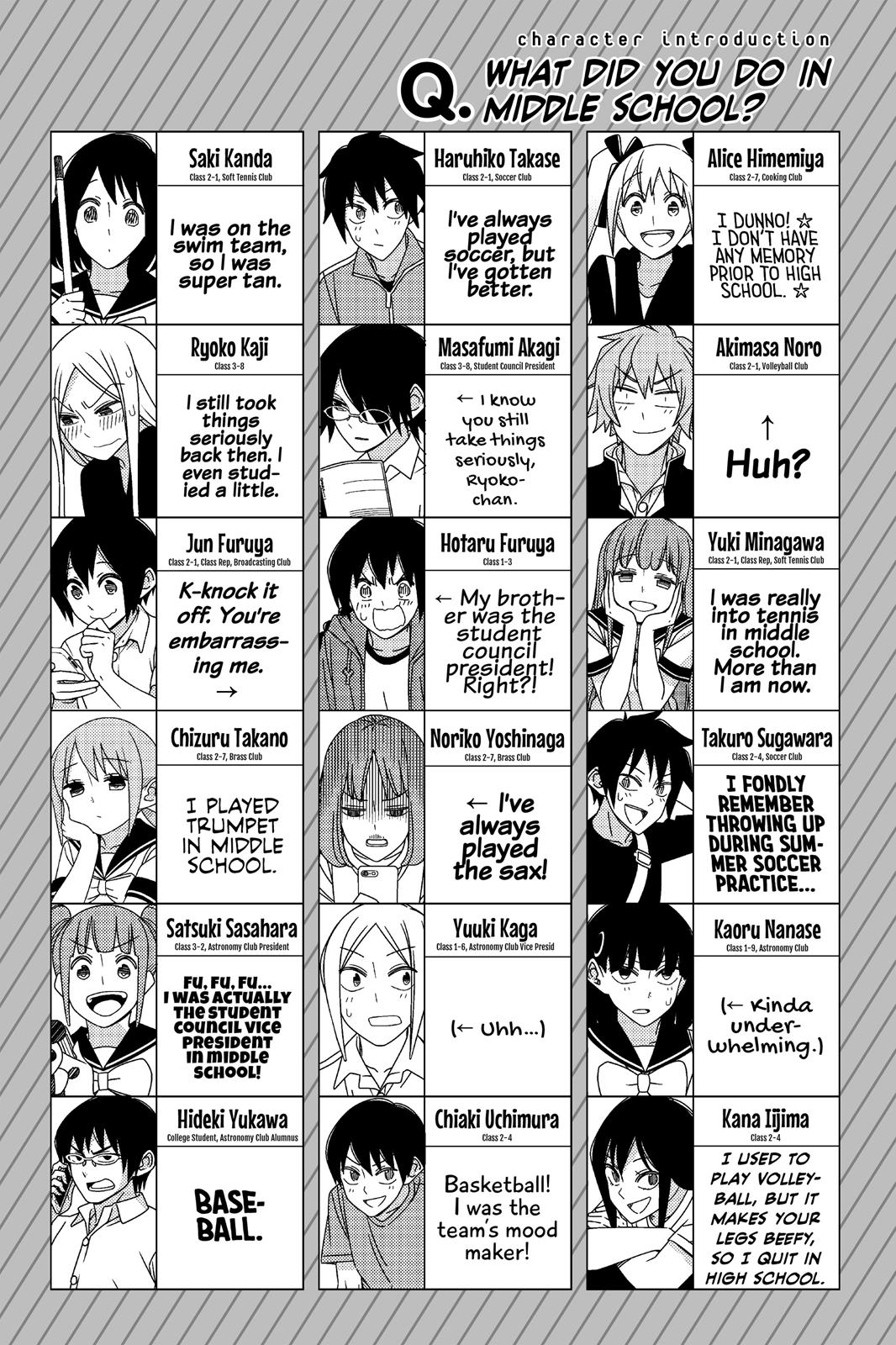Read Tsuredure Children EN Manga Online