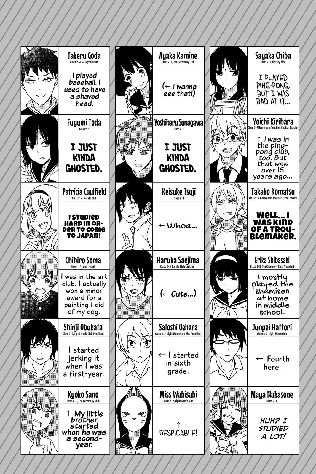 Read Tsuredure Children EN Manga Online