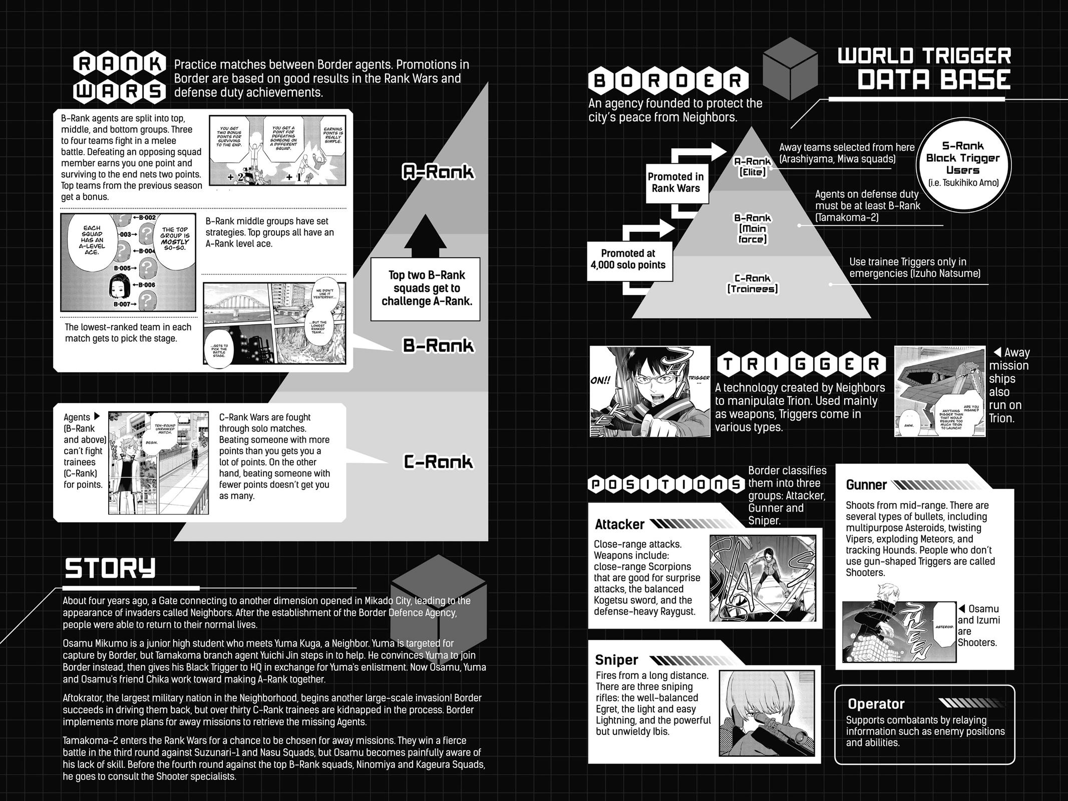 Read World Trigger EN Manga Online