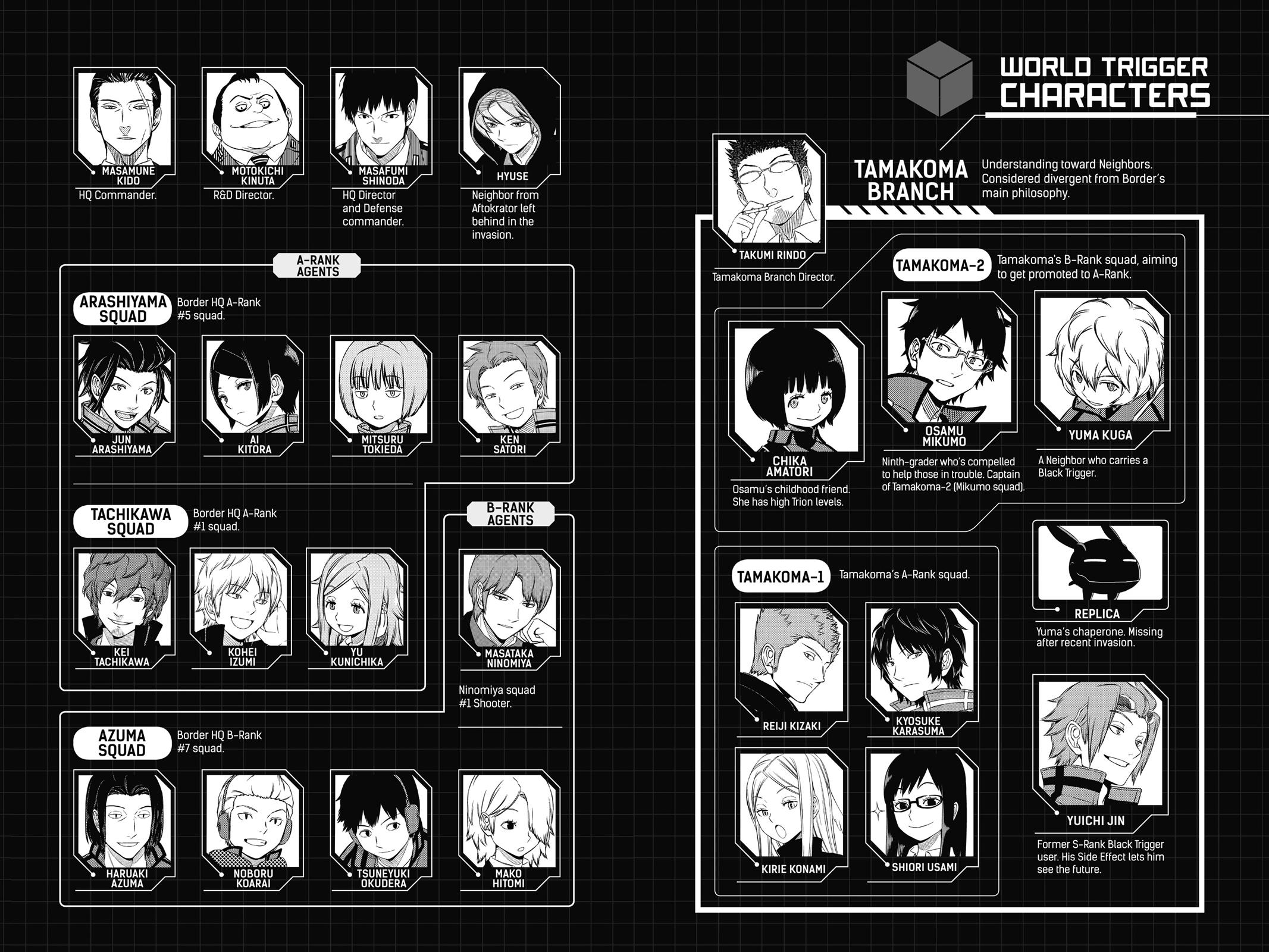 Read World Trigger EN Manga Online