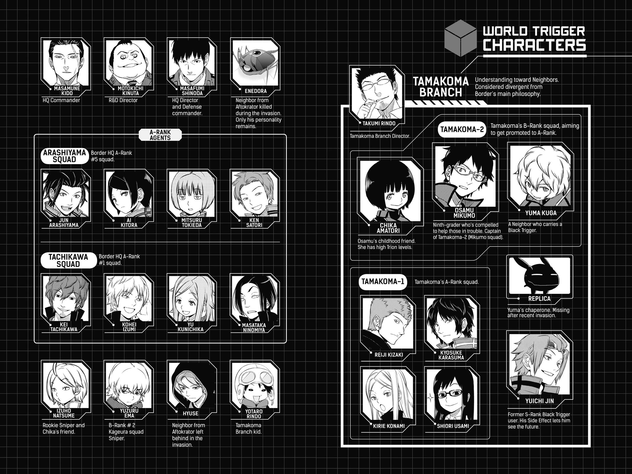 Read World Trigger EN Manga Online