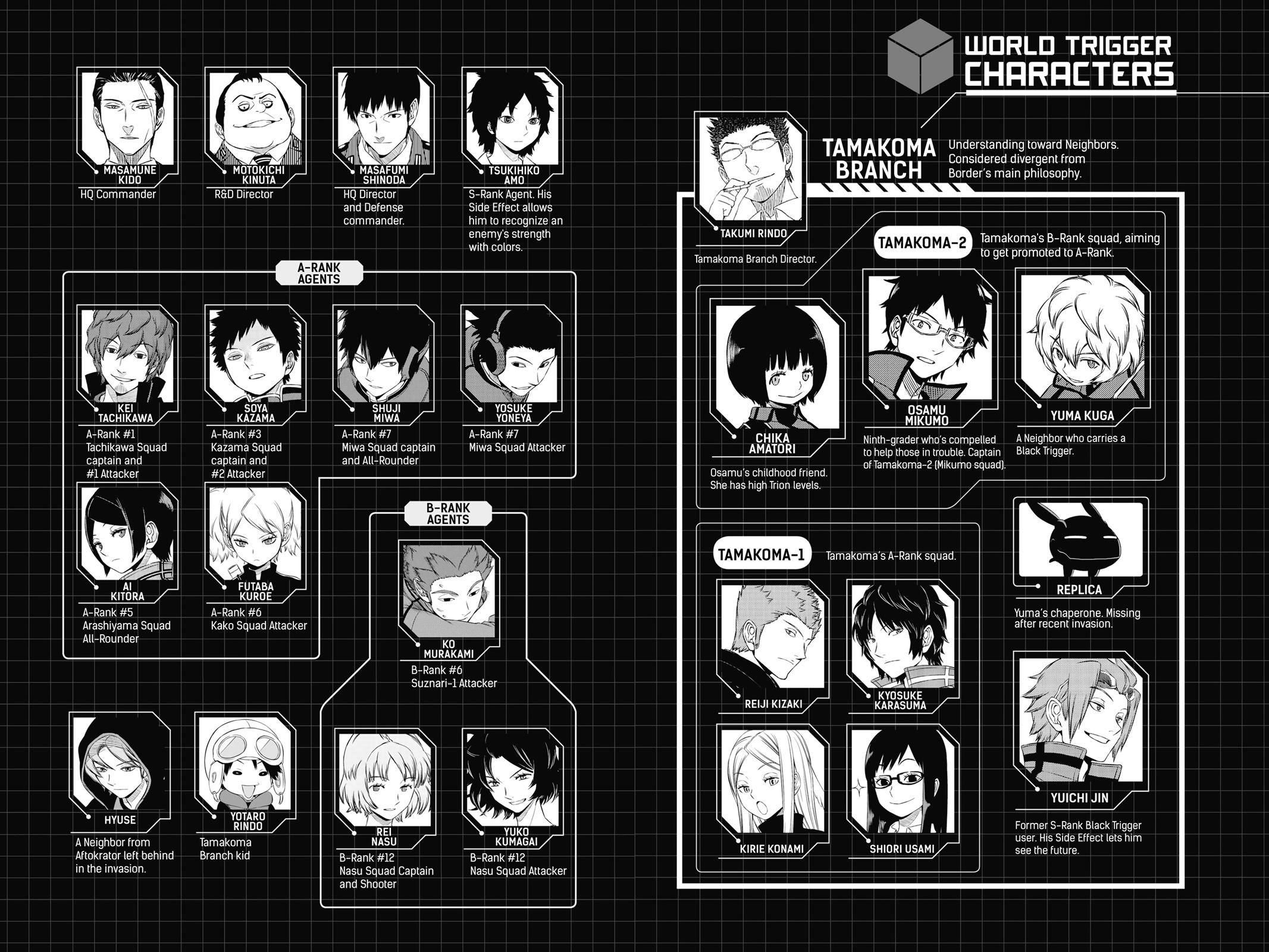 Read World Trigger EN Manga Online
