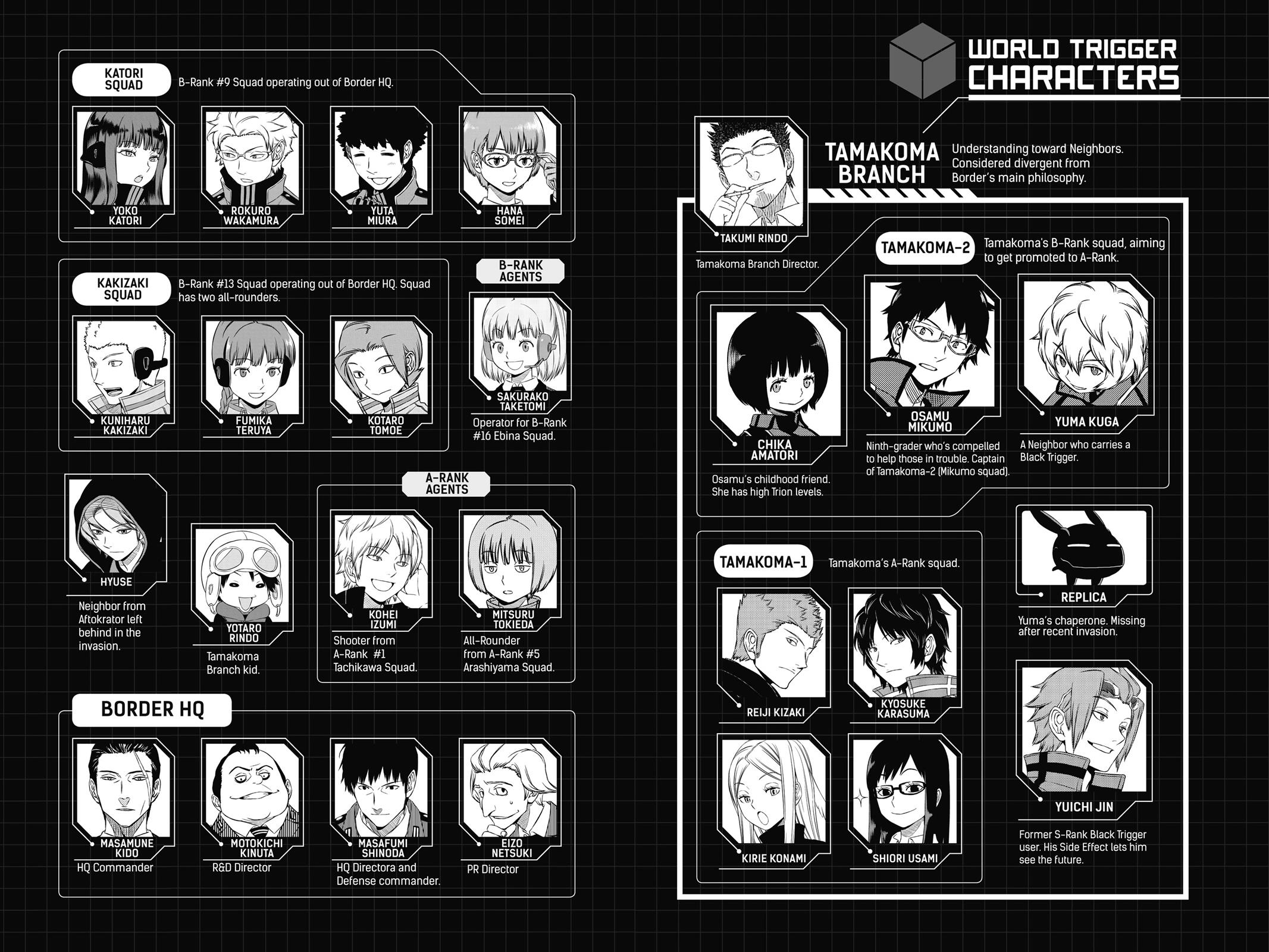 Read World Trigger EN Manga Online