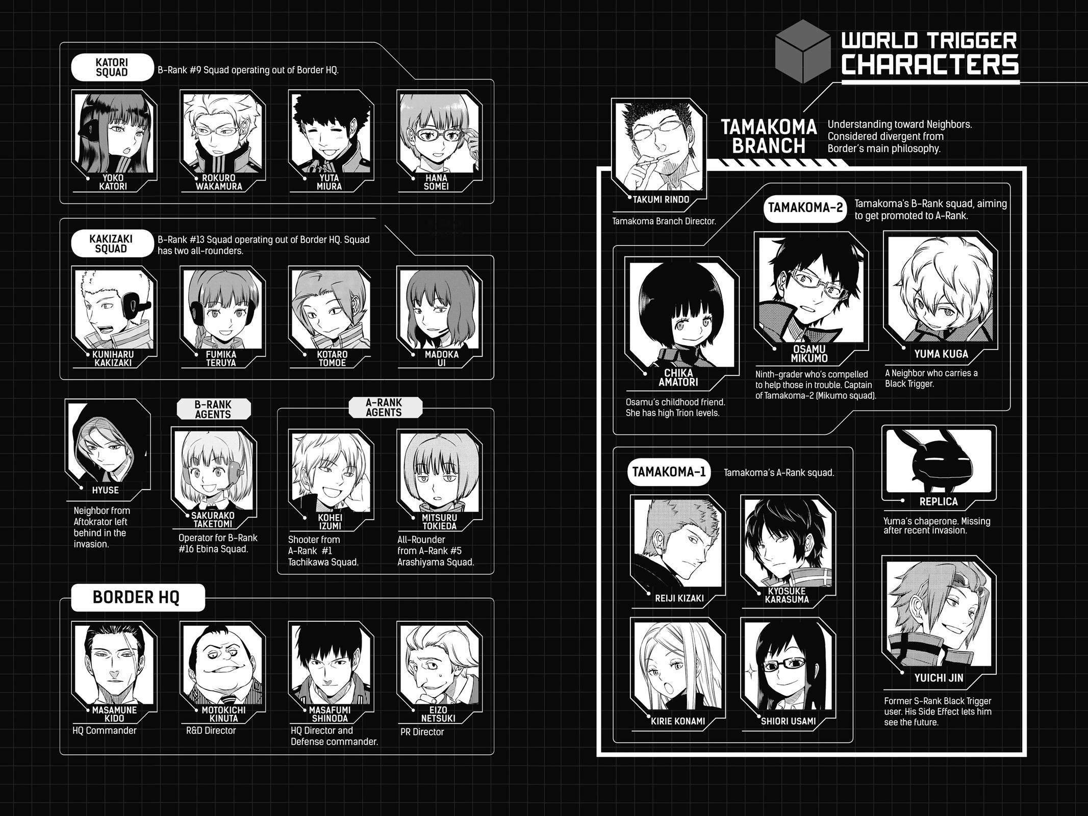 Read World Trigger EN Manga Online