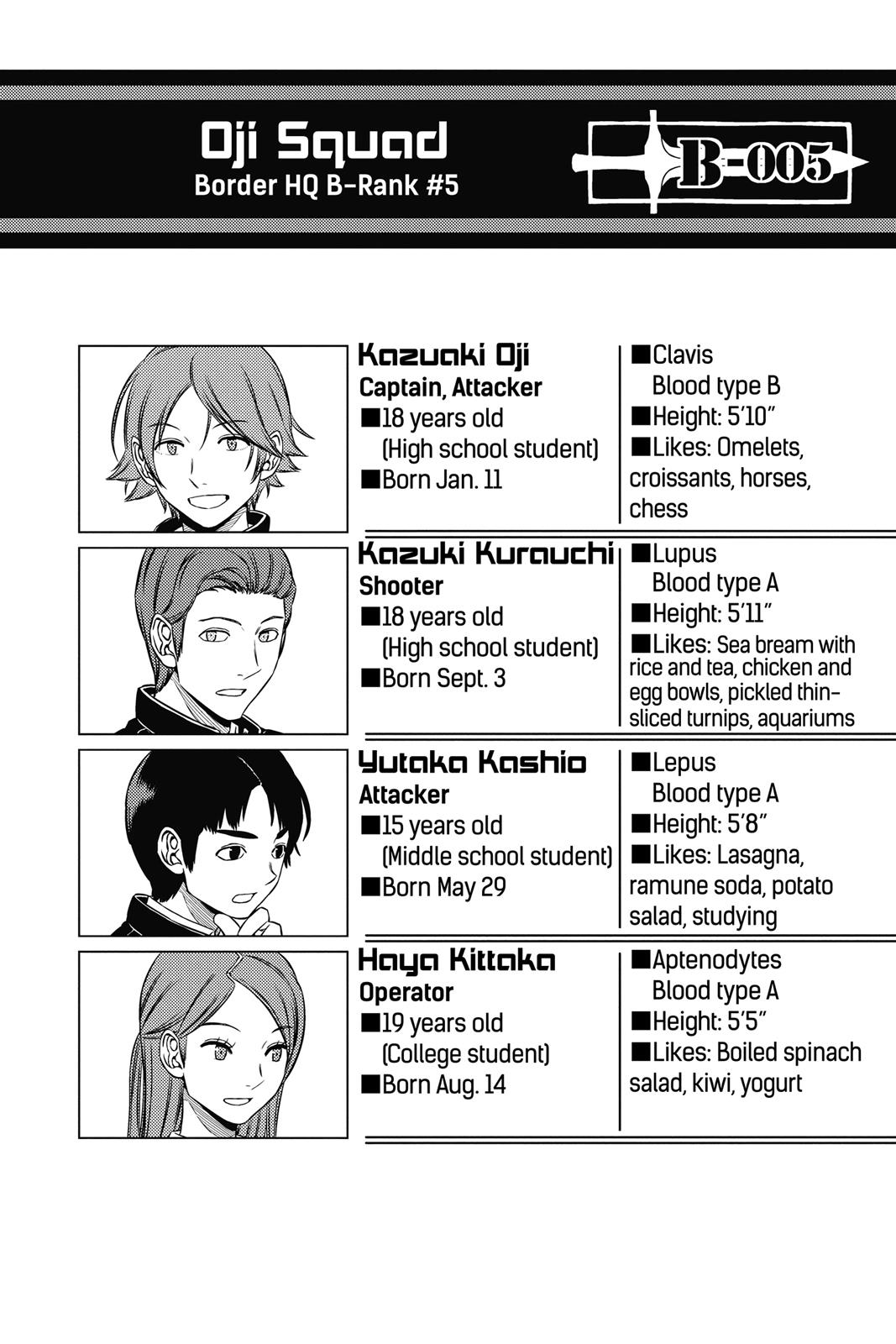 Read World Trigger EN Manga Online