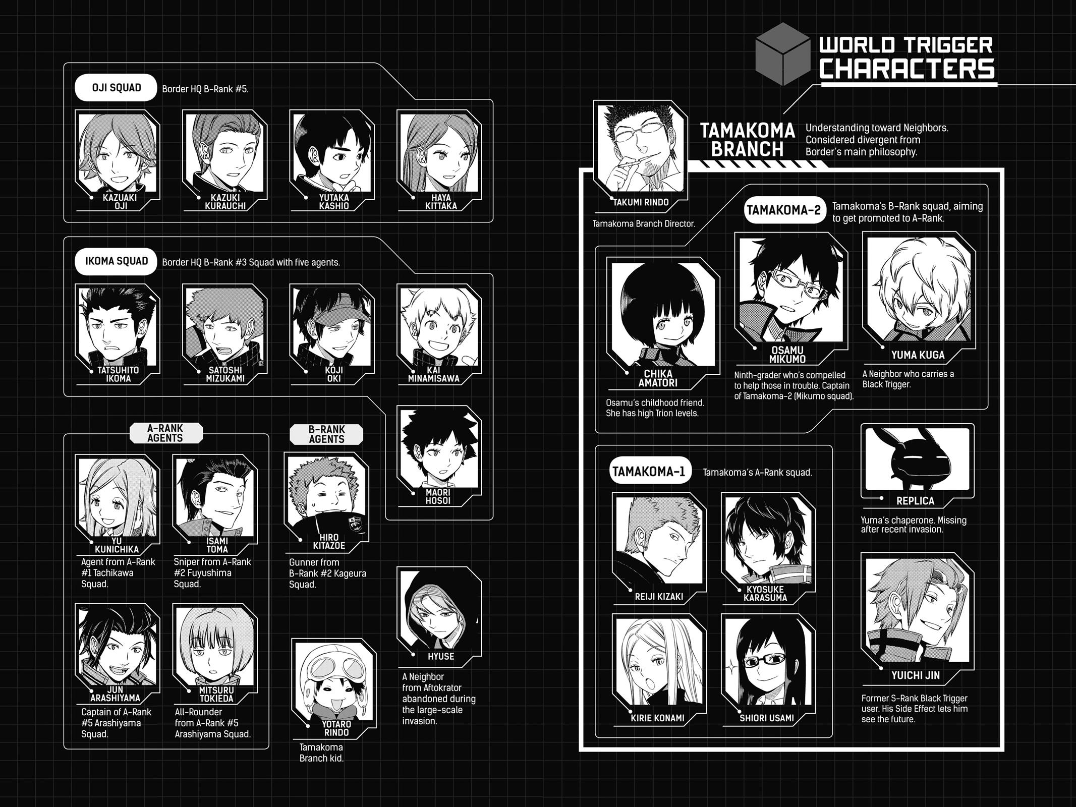Read World Trigger EN Manga Online