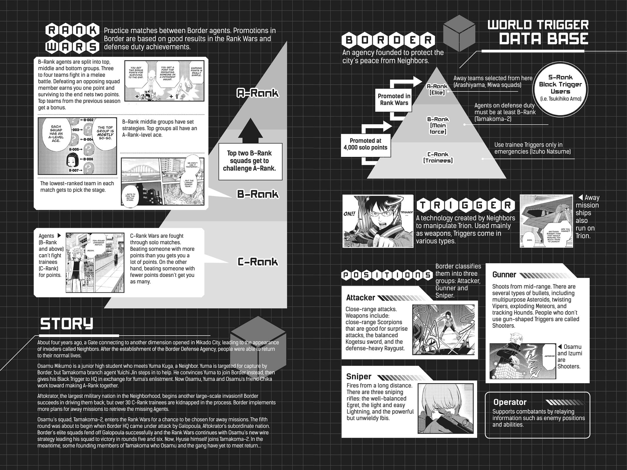 Read World Trigger EN Manga Online