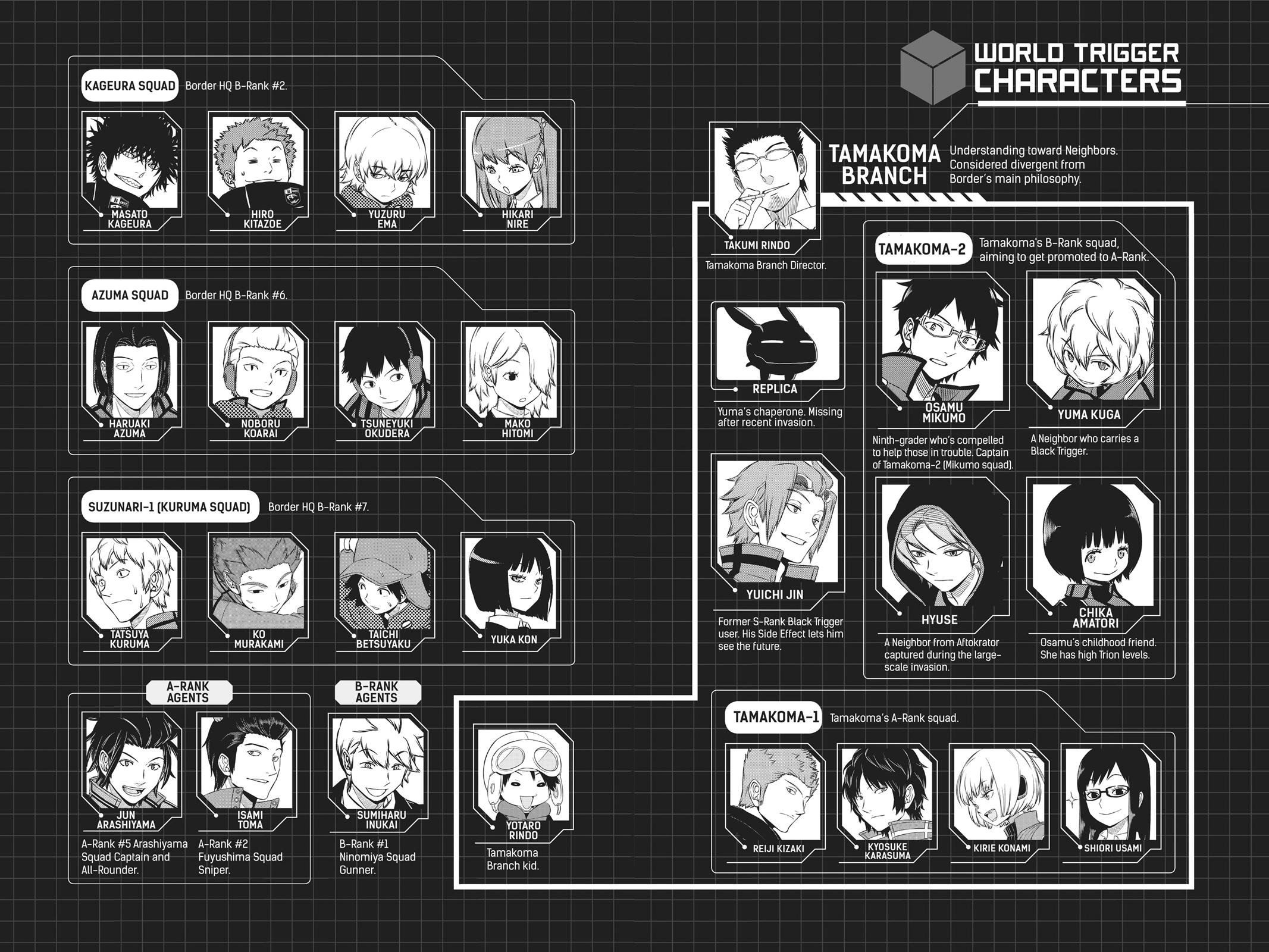 Read World Trigger EN Manga Online