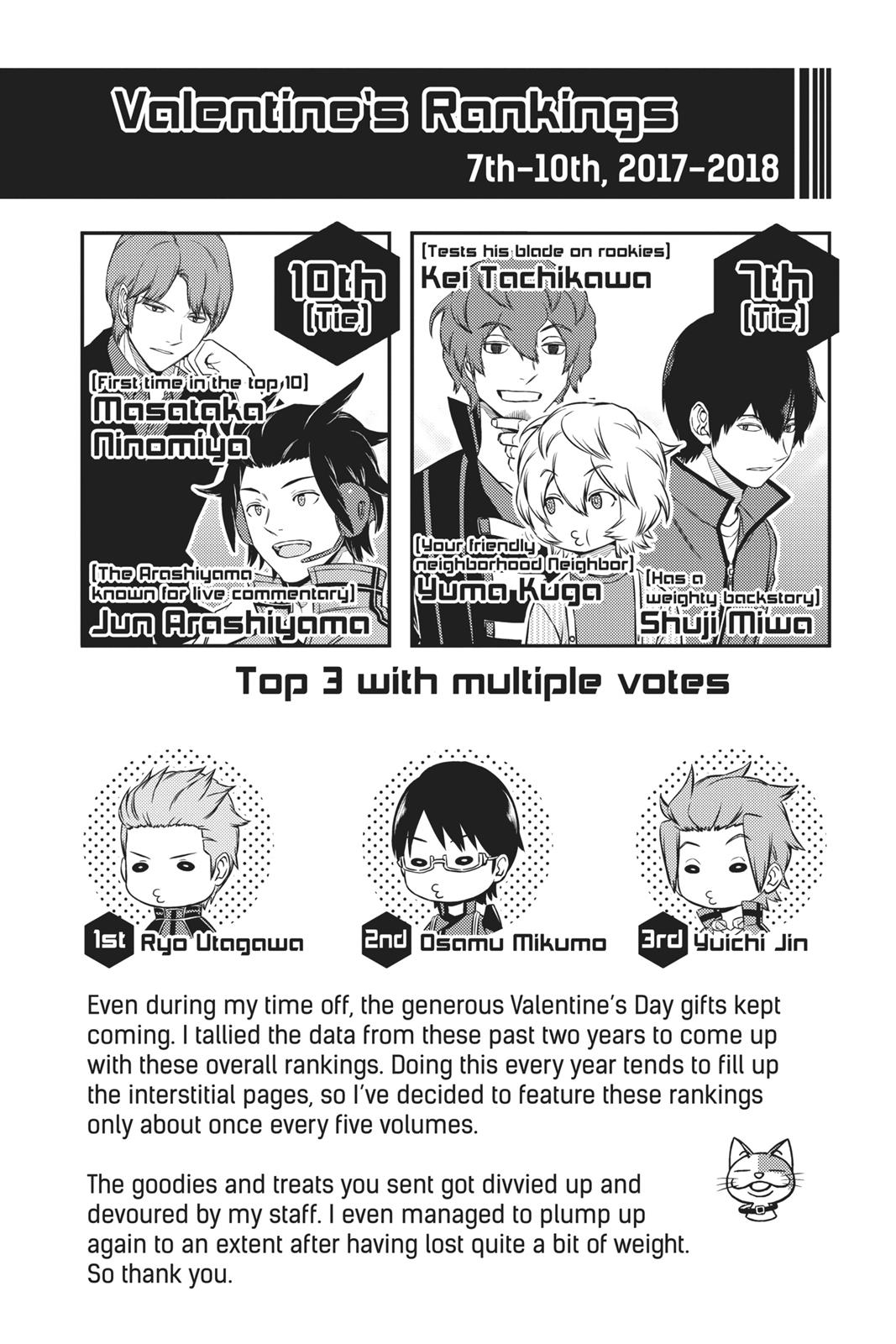 Read World Trigger EN Manga Online