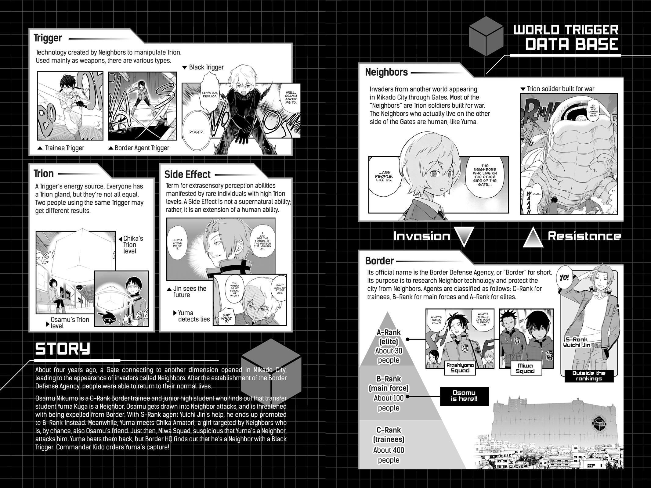 Read World Trigger EN Manga Online