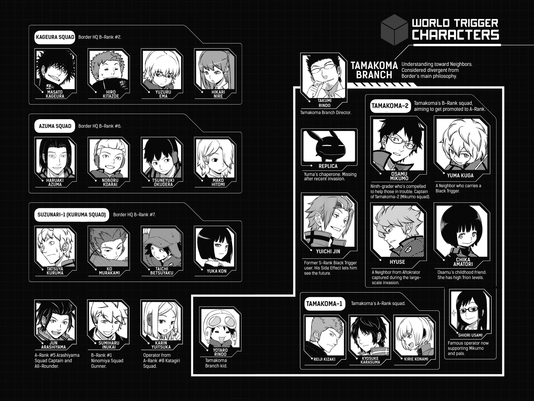 Read World Trigger EN Manga Online