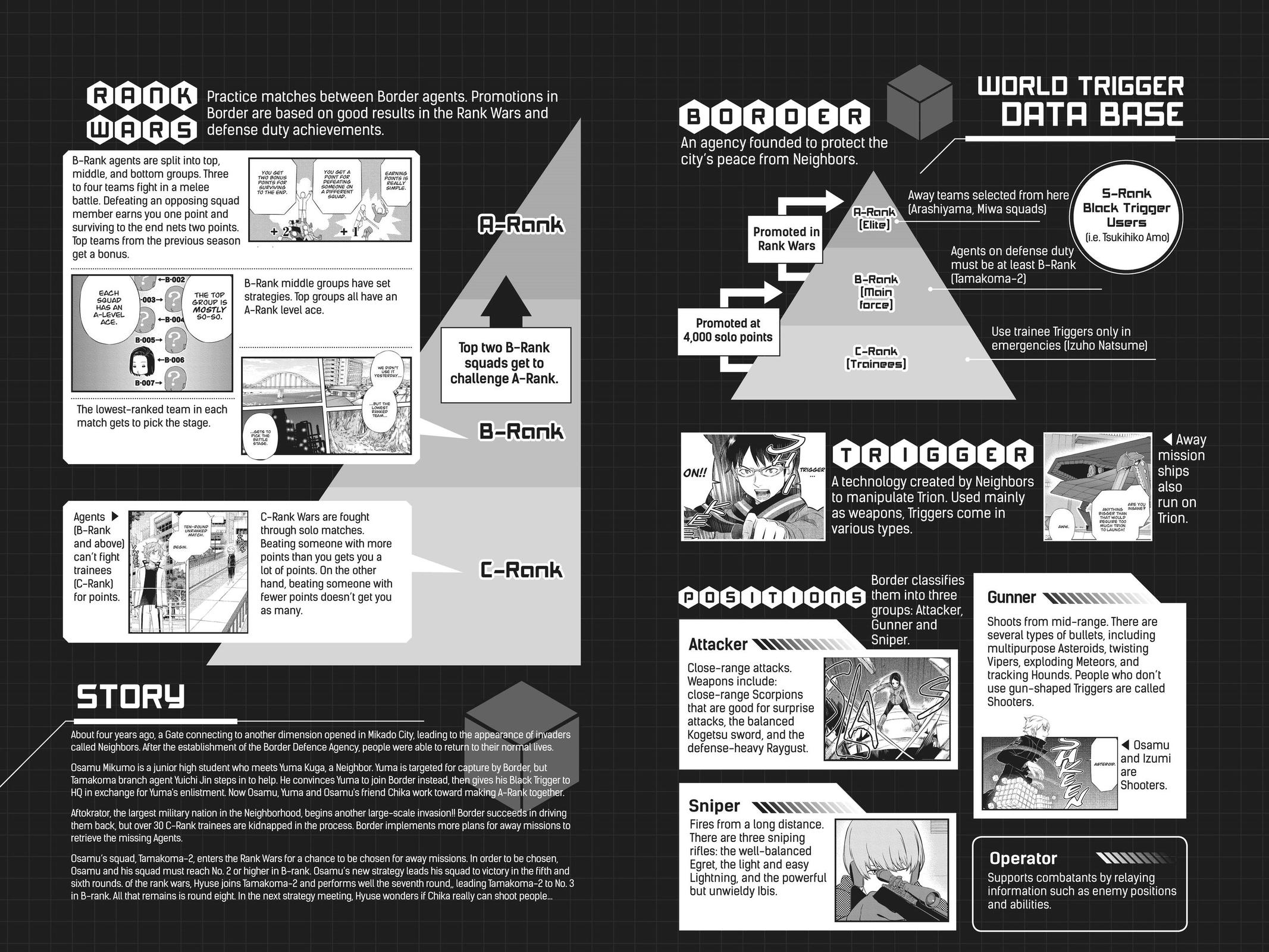 Read World Trigger EN Manga Online