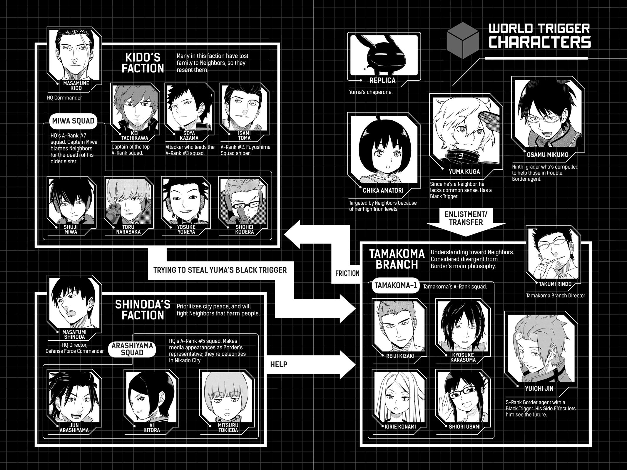 Read World Trigger EN Manga Online