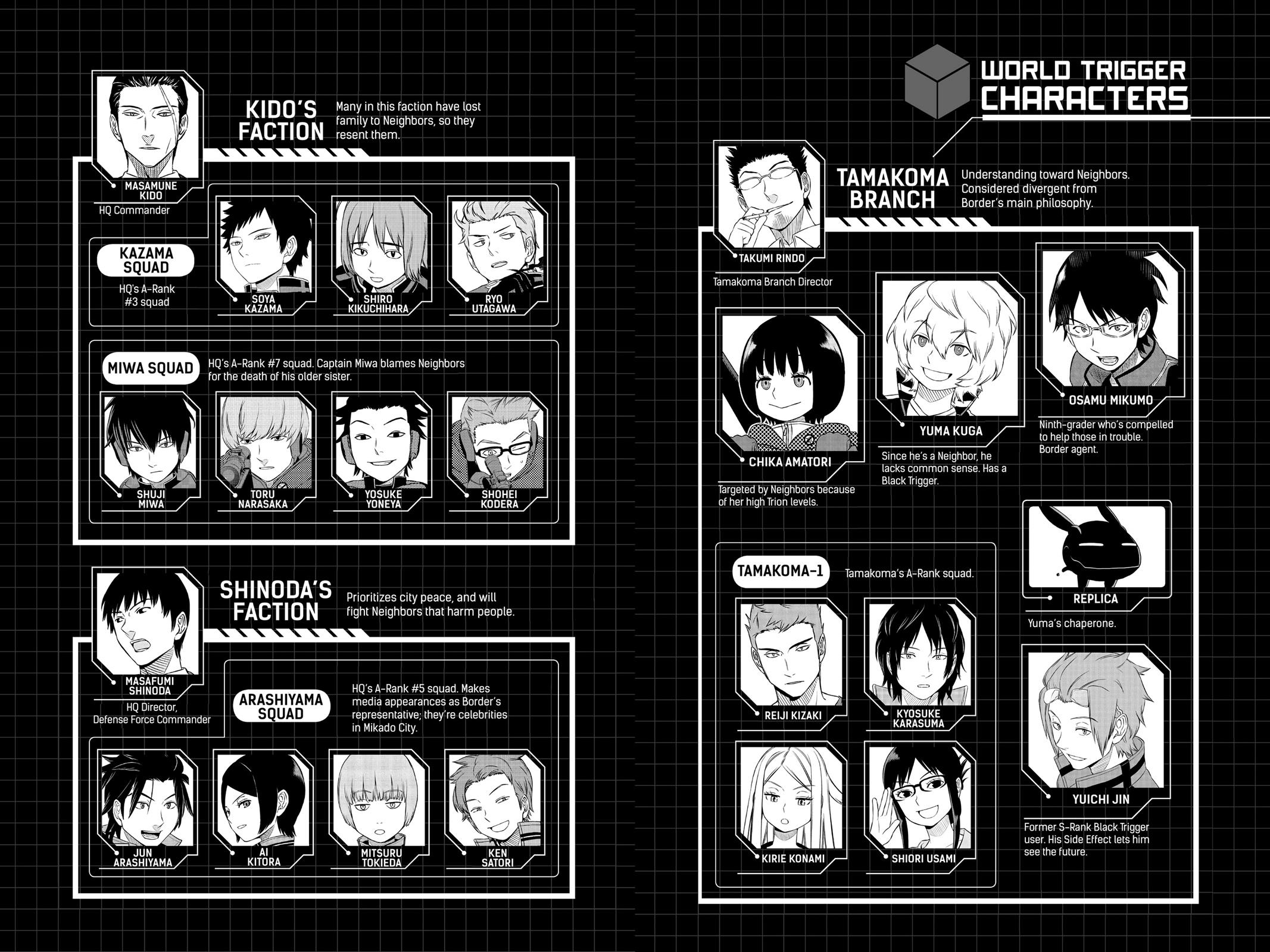 Read World Trigger EN Manga Online