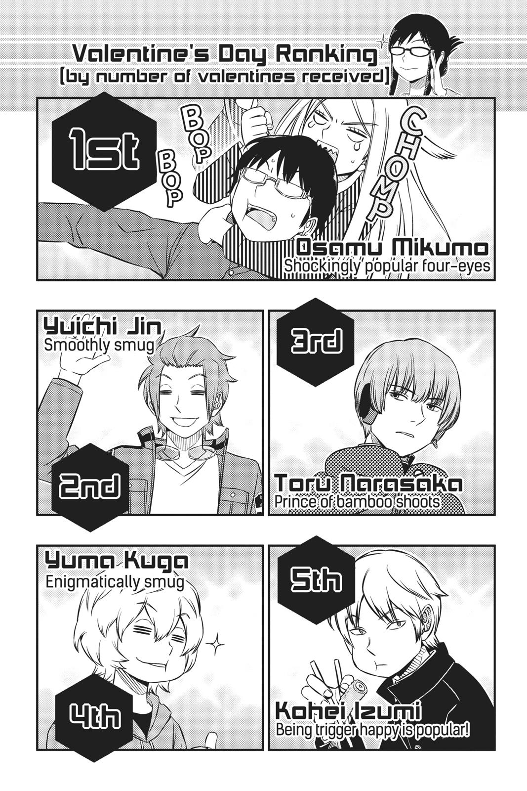 Read World Trigger EN Manga Online