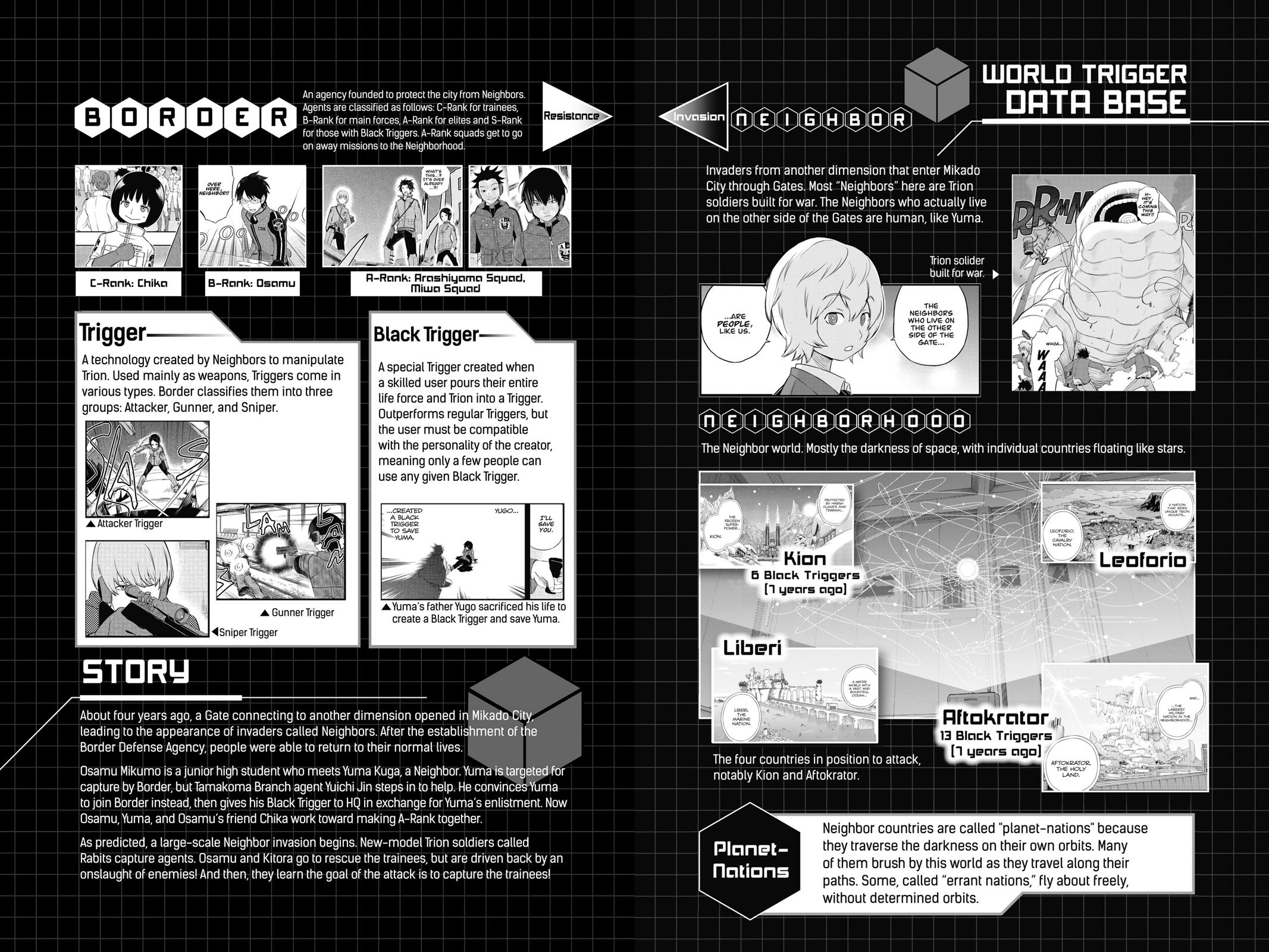 Read World Trigger EN Manga Online