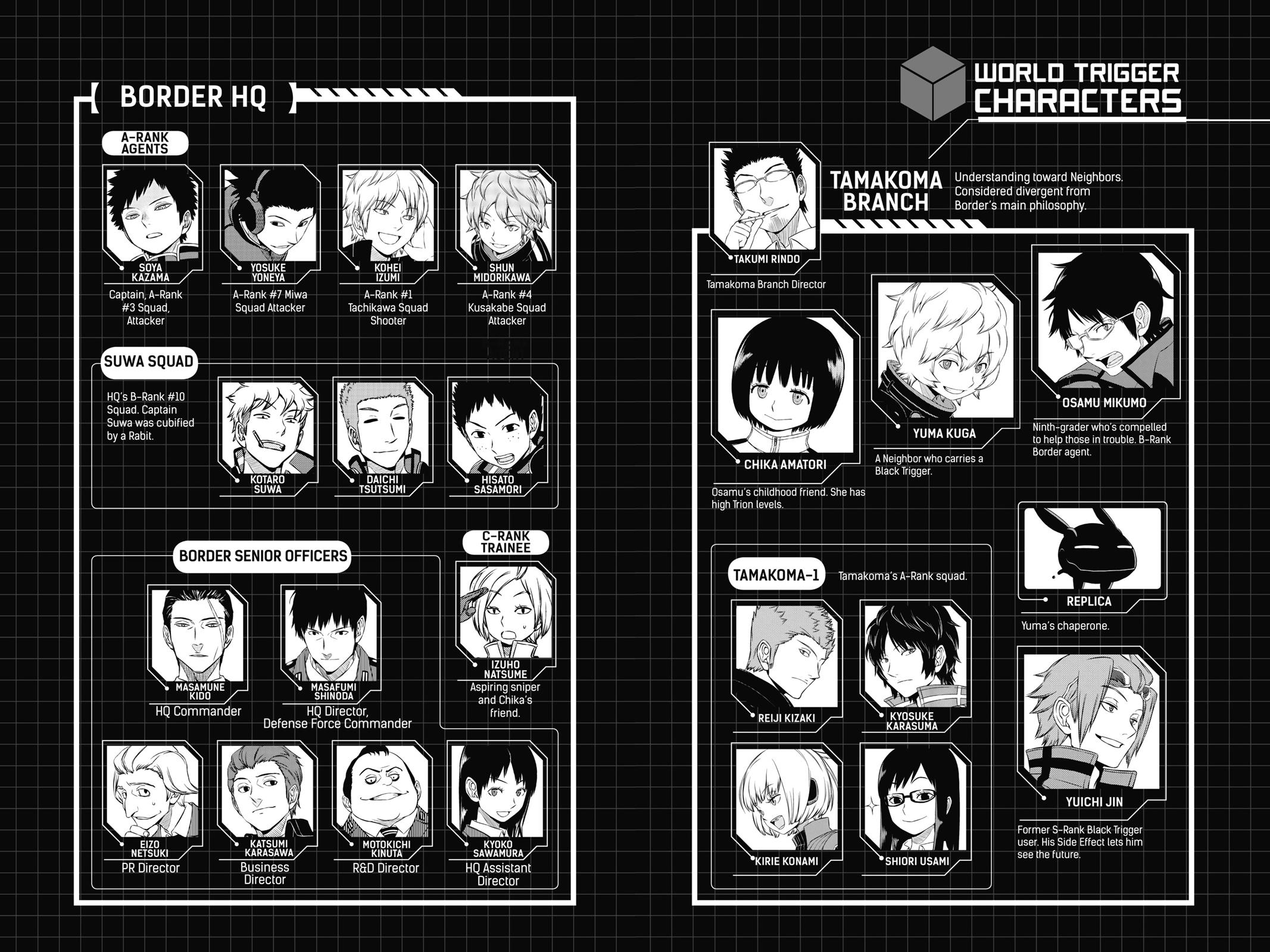Read World Trigger EN Manga Online