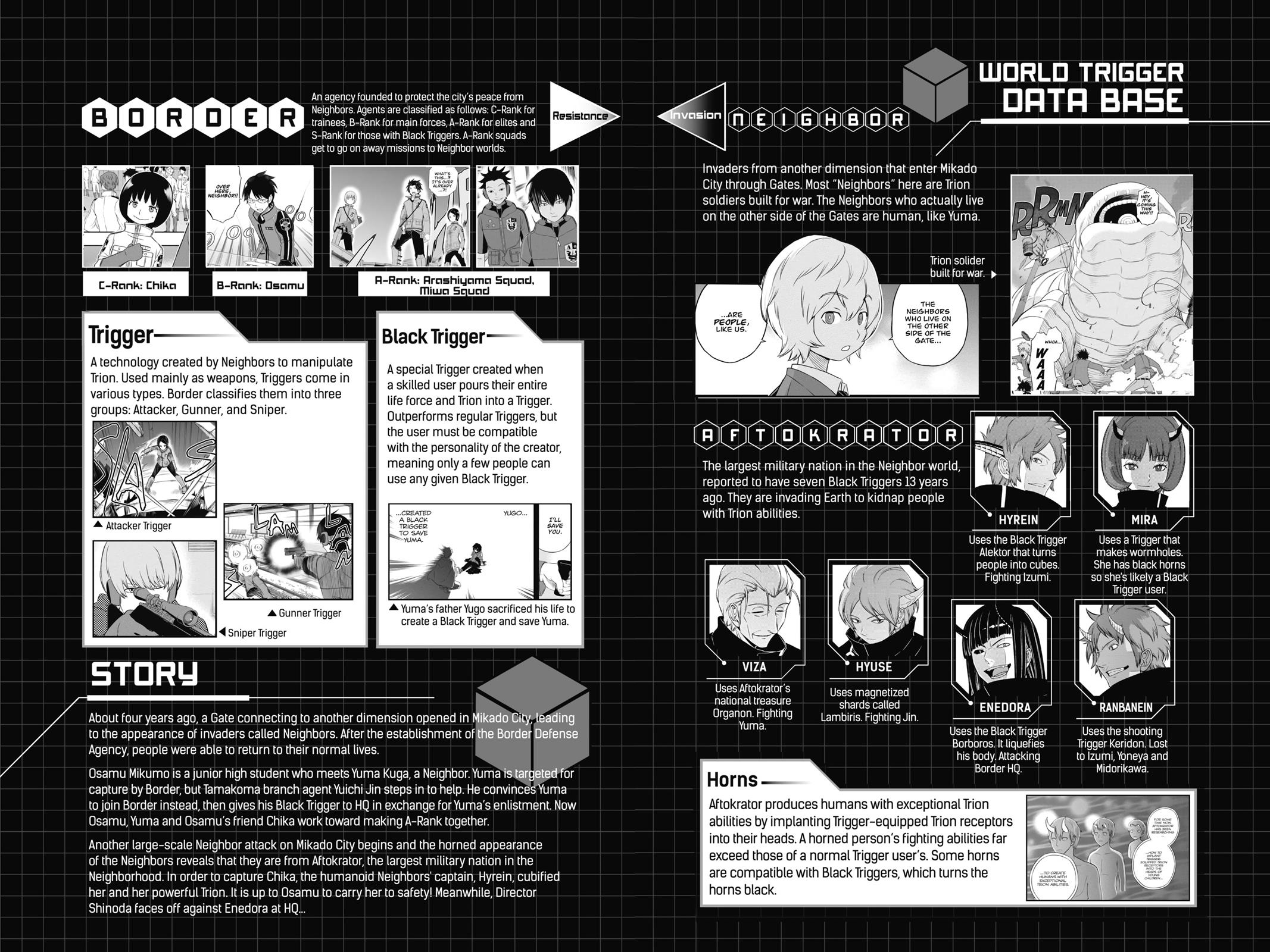 Read World Trigger EN Manga Online
