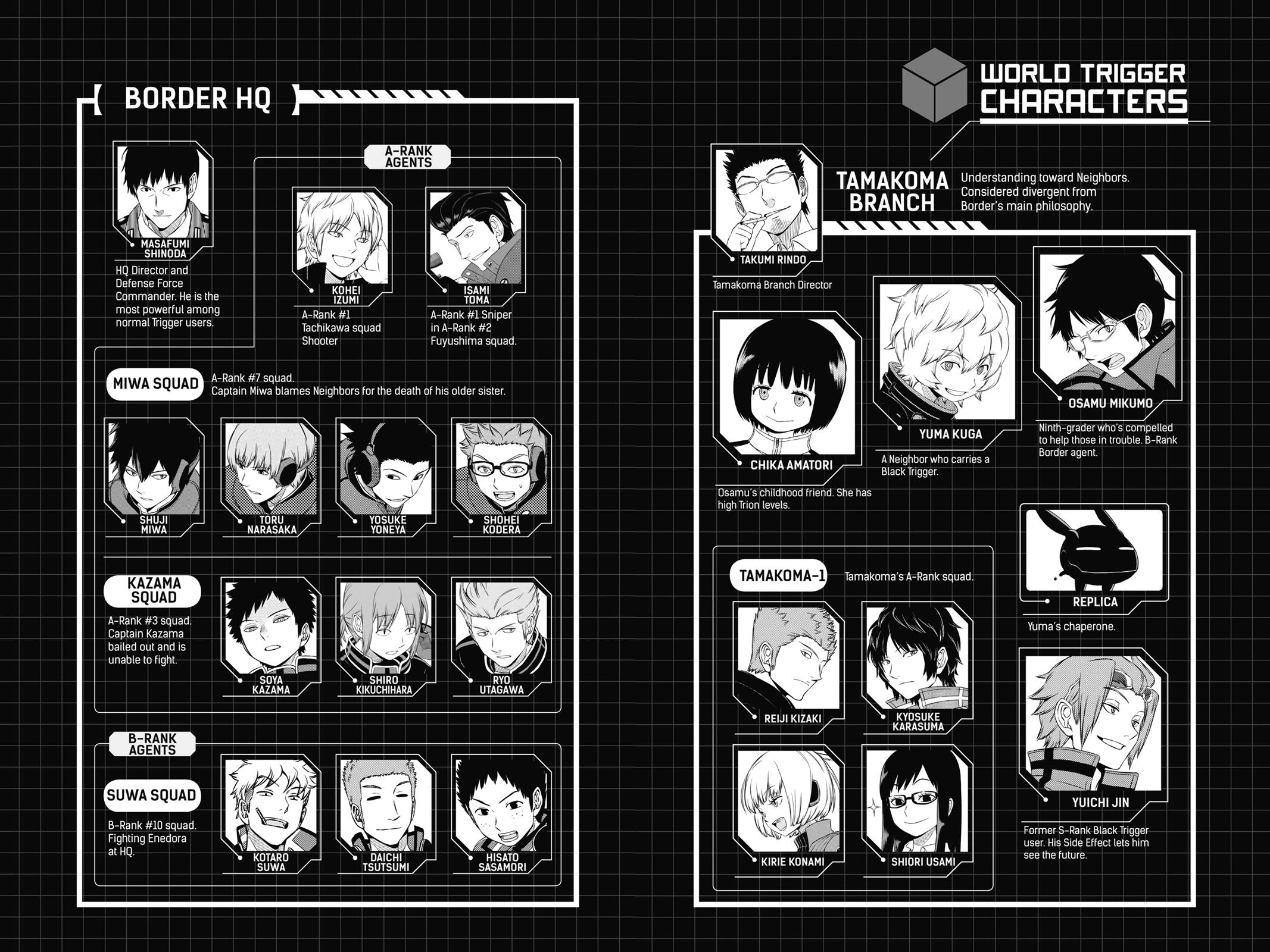Read World Trigger EN Manga Online