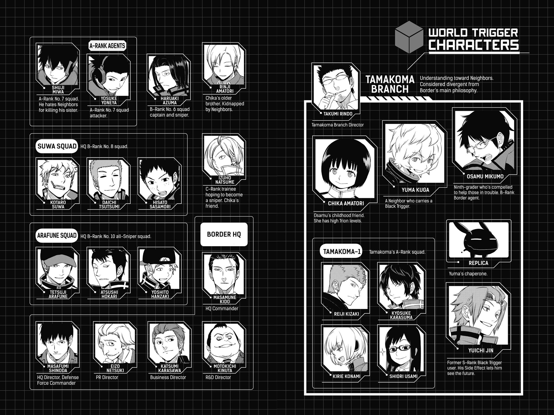 Read World Trigger EN Manga Online
