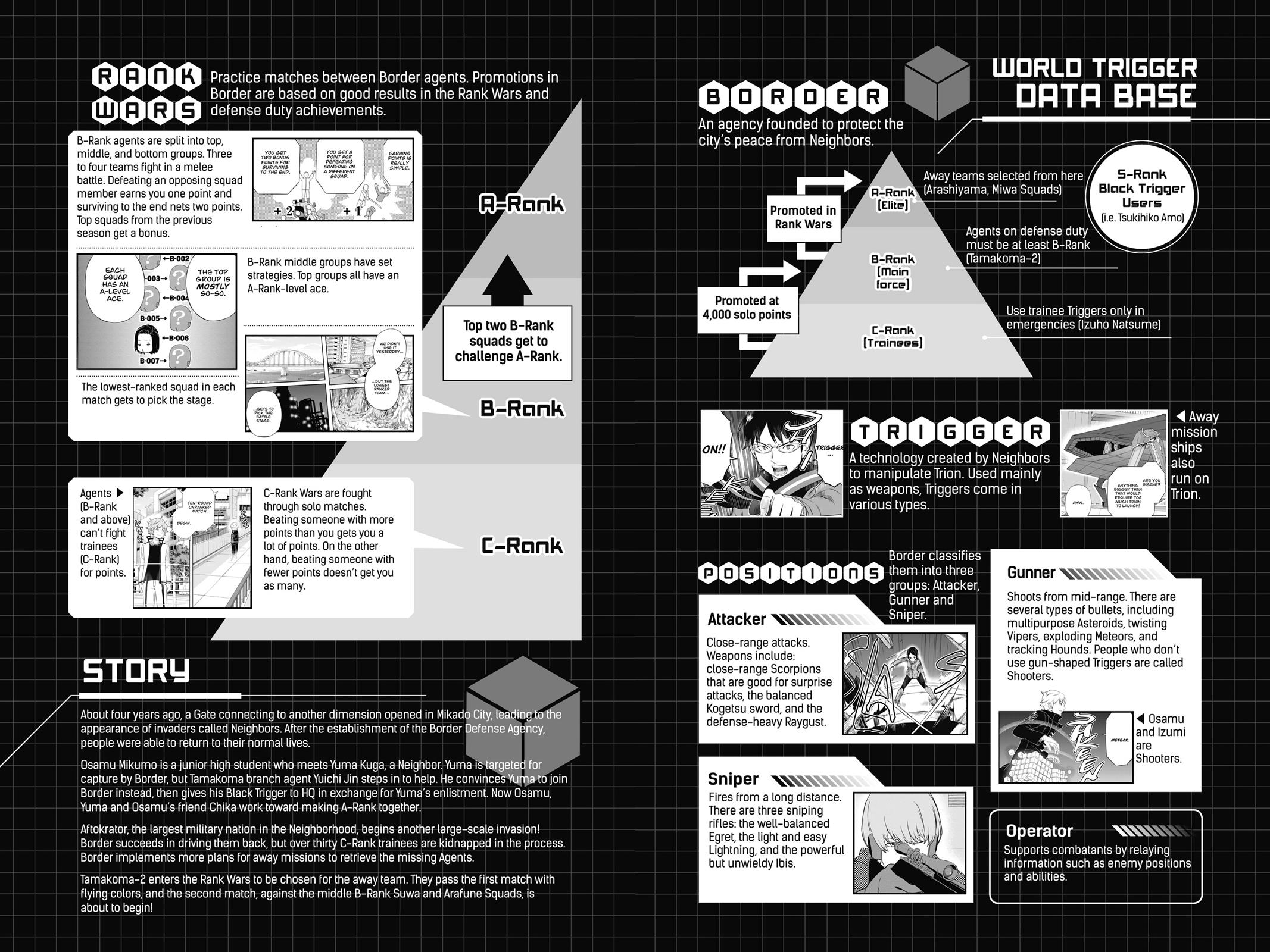 Read World Trigger EN Manga Online