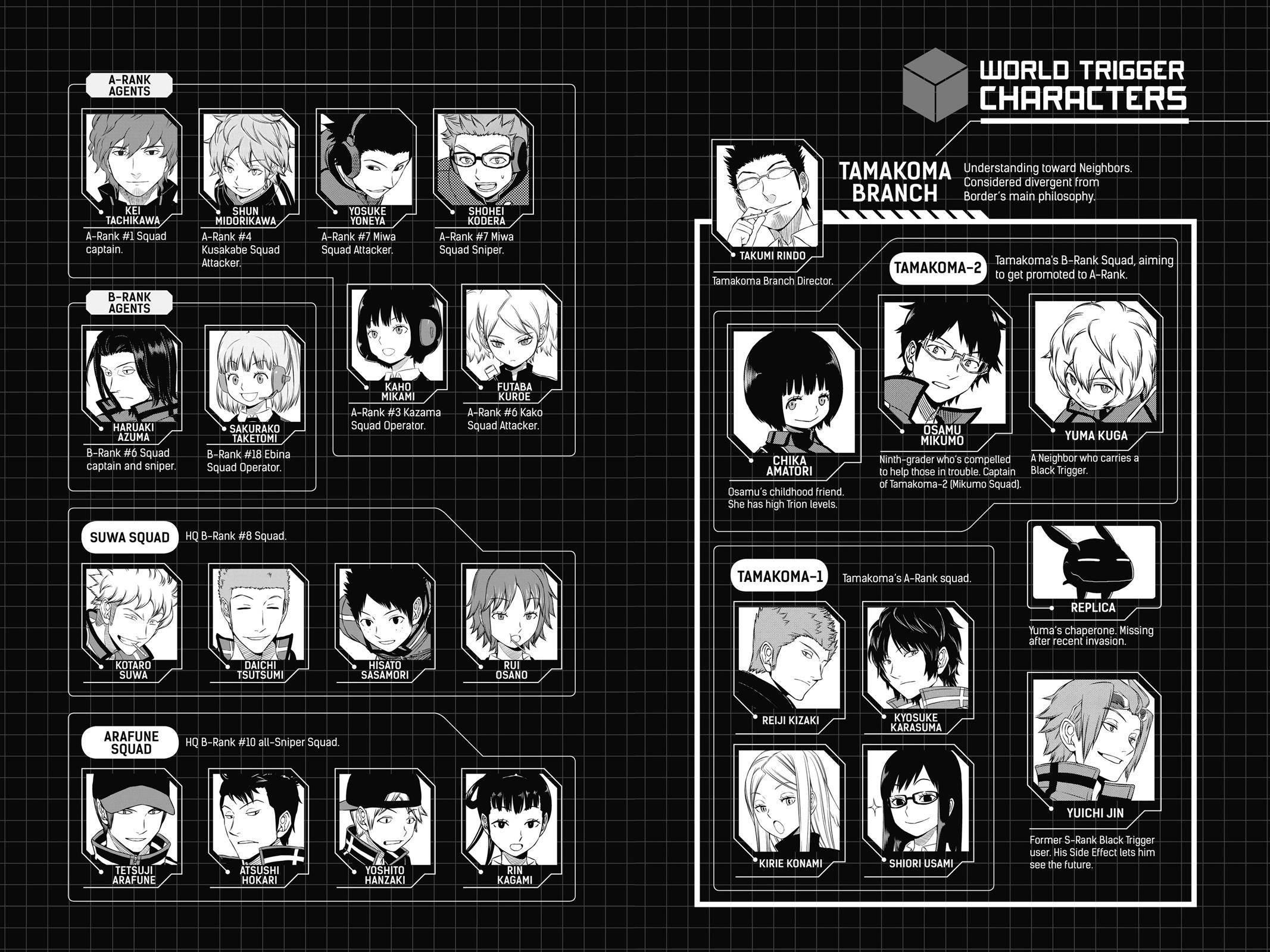 Read World Trigger EN Manga Online