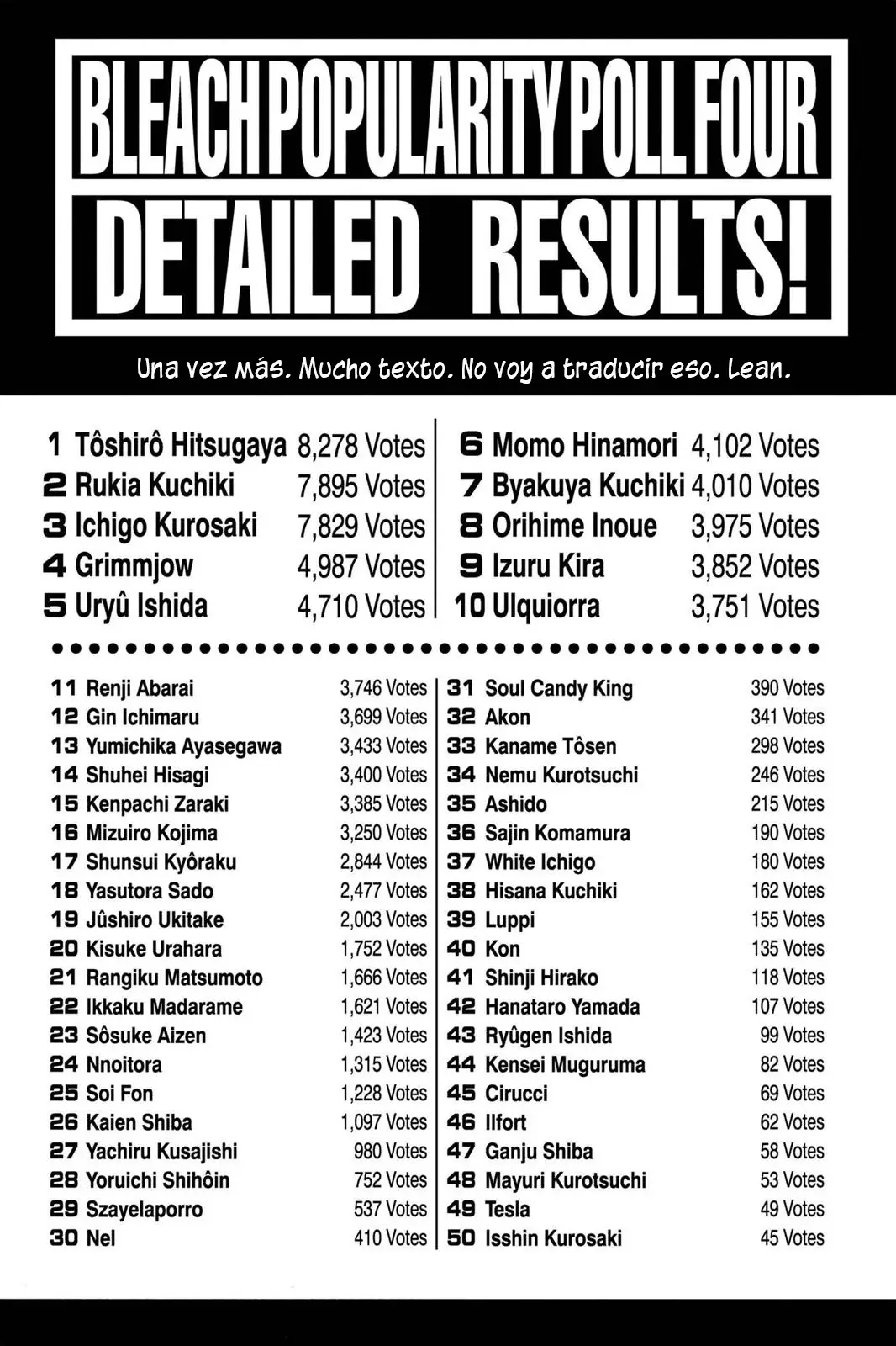 Read Bleach Full Color ES Manga Online